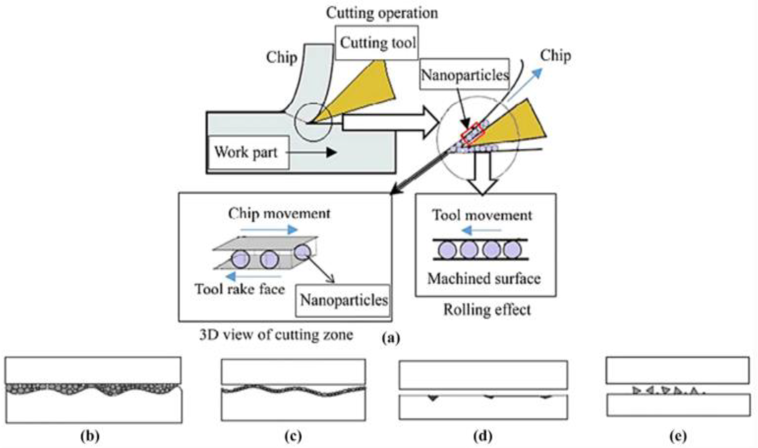 Nanomaterials 12 04214 g013