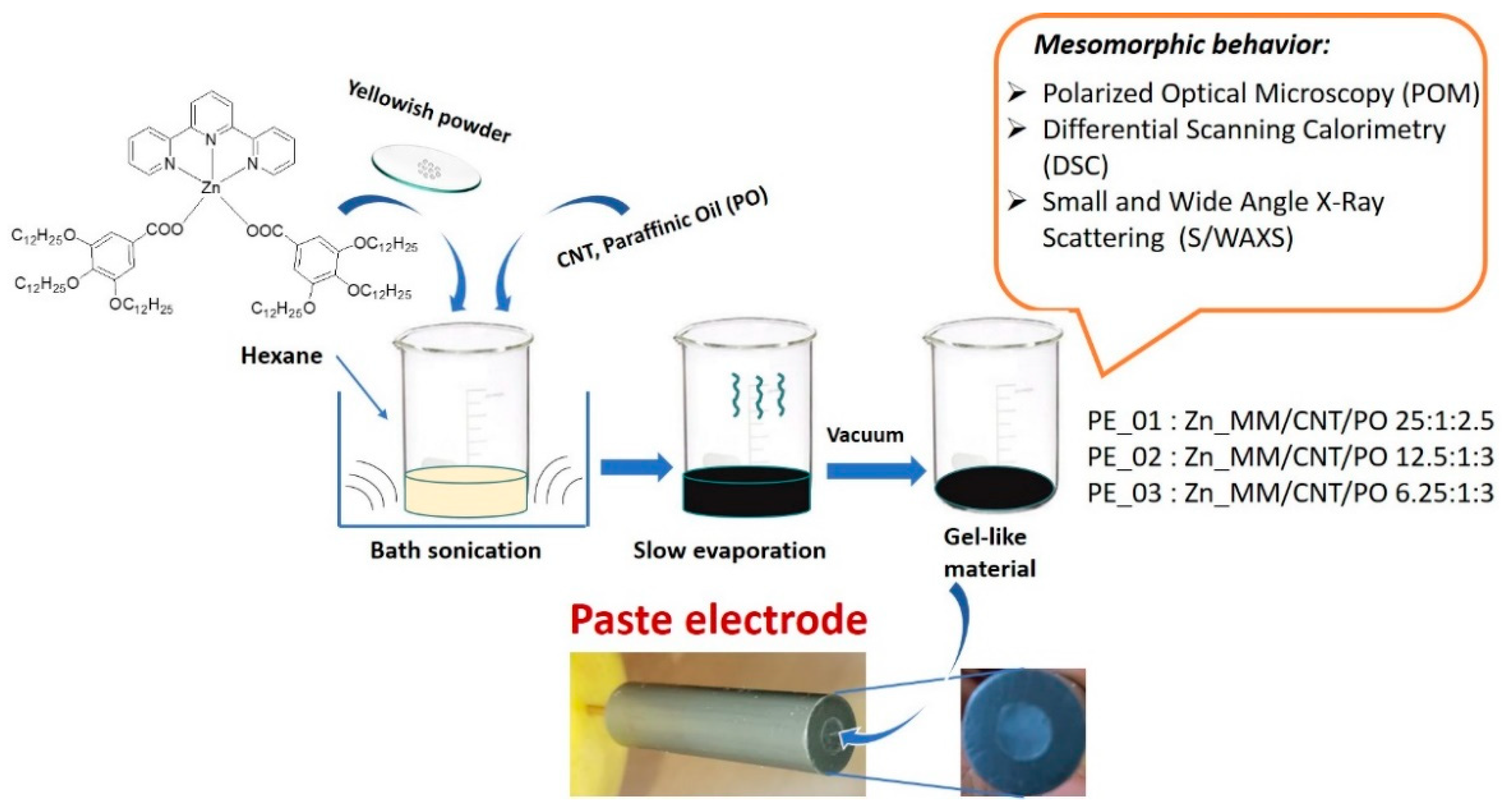 Nanomaterials 12 04215 g002