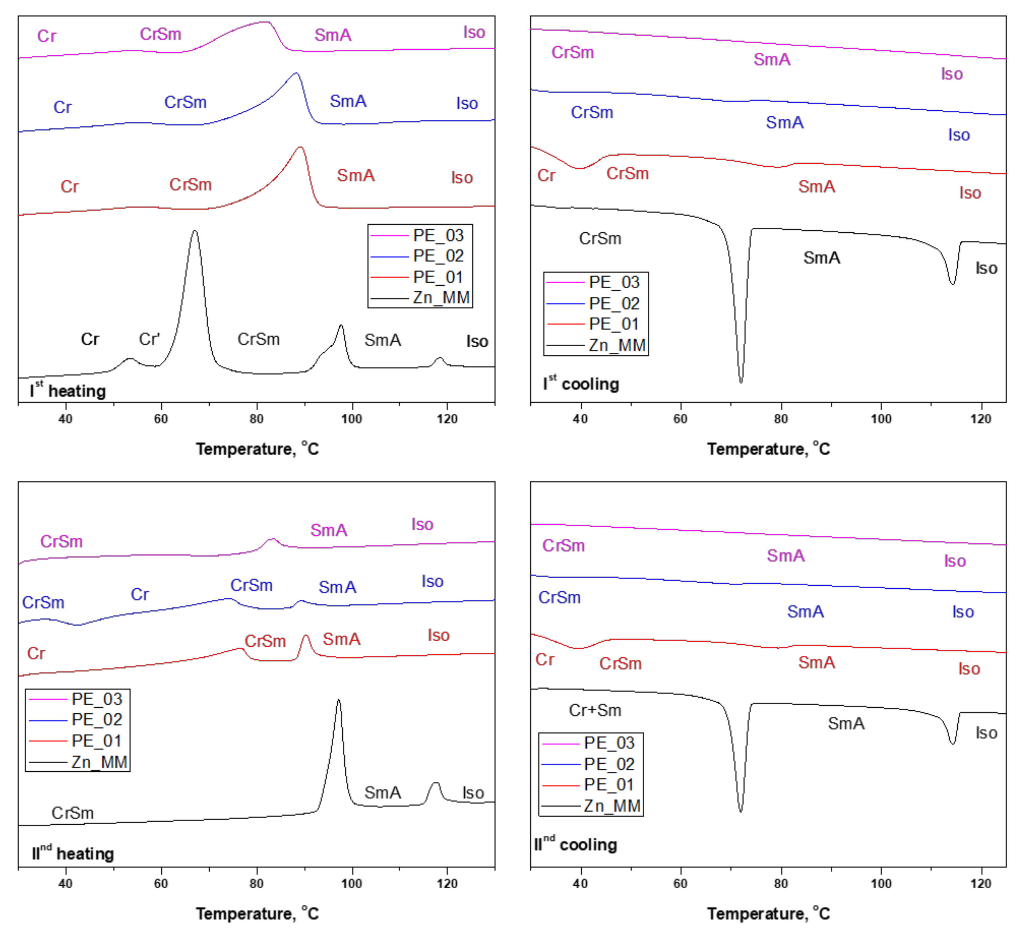 Nanomaterials 12 04215 g003