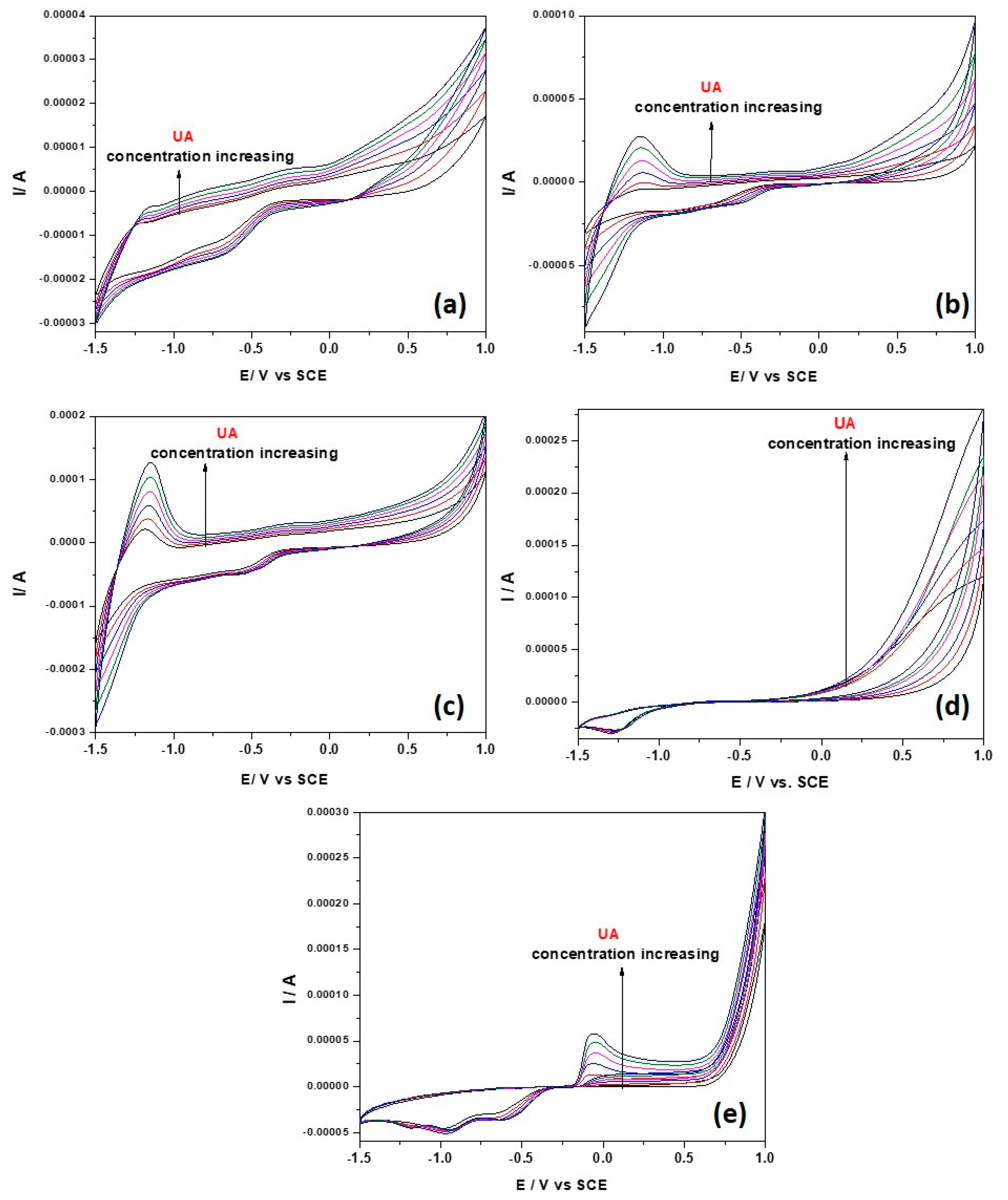 Nanomaterials 12 04215 g005