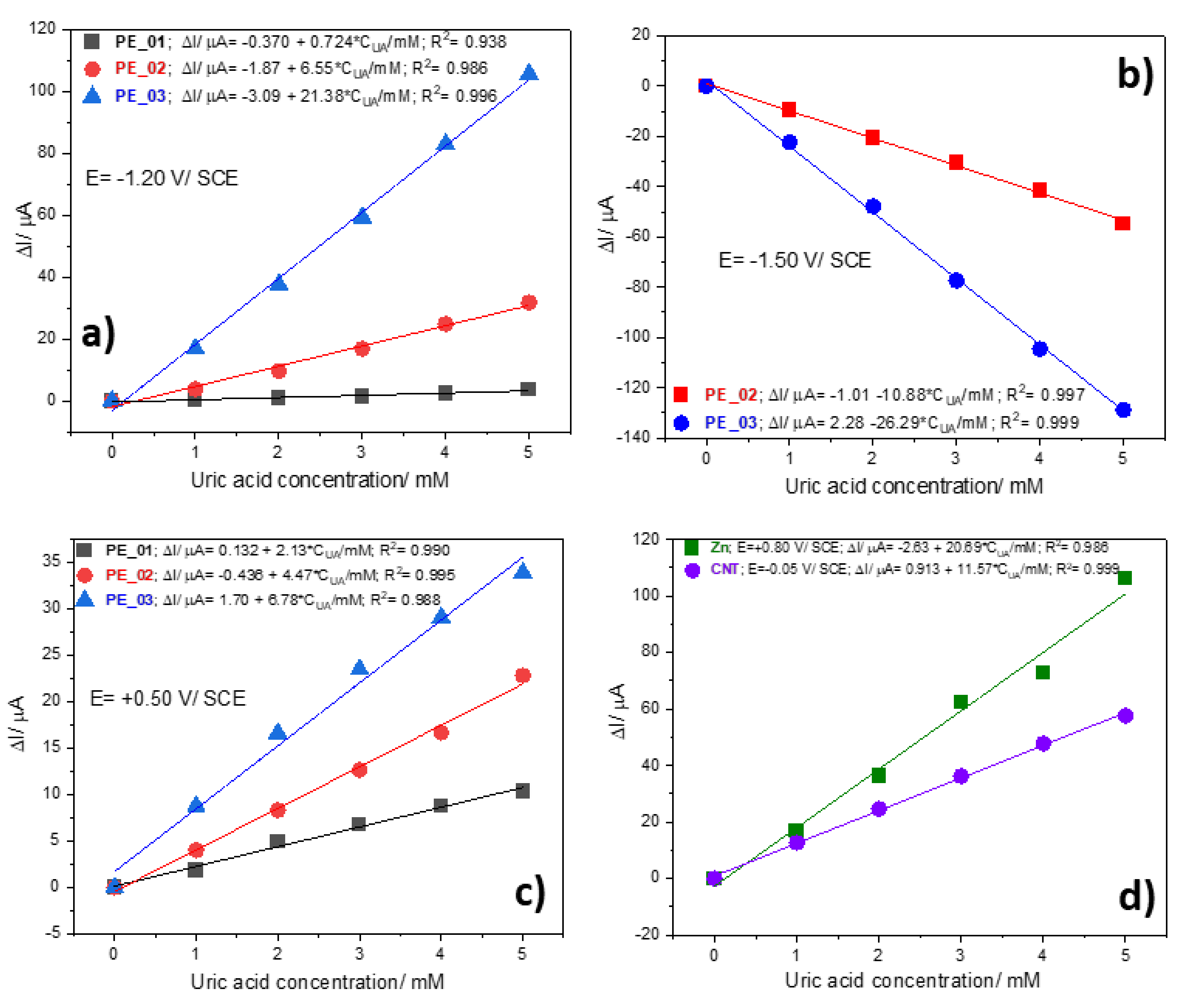 Nanomaterials 12 04215 g006