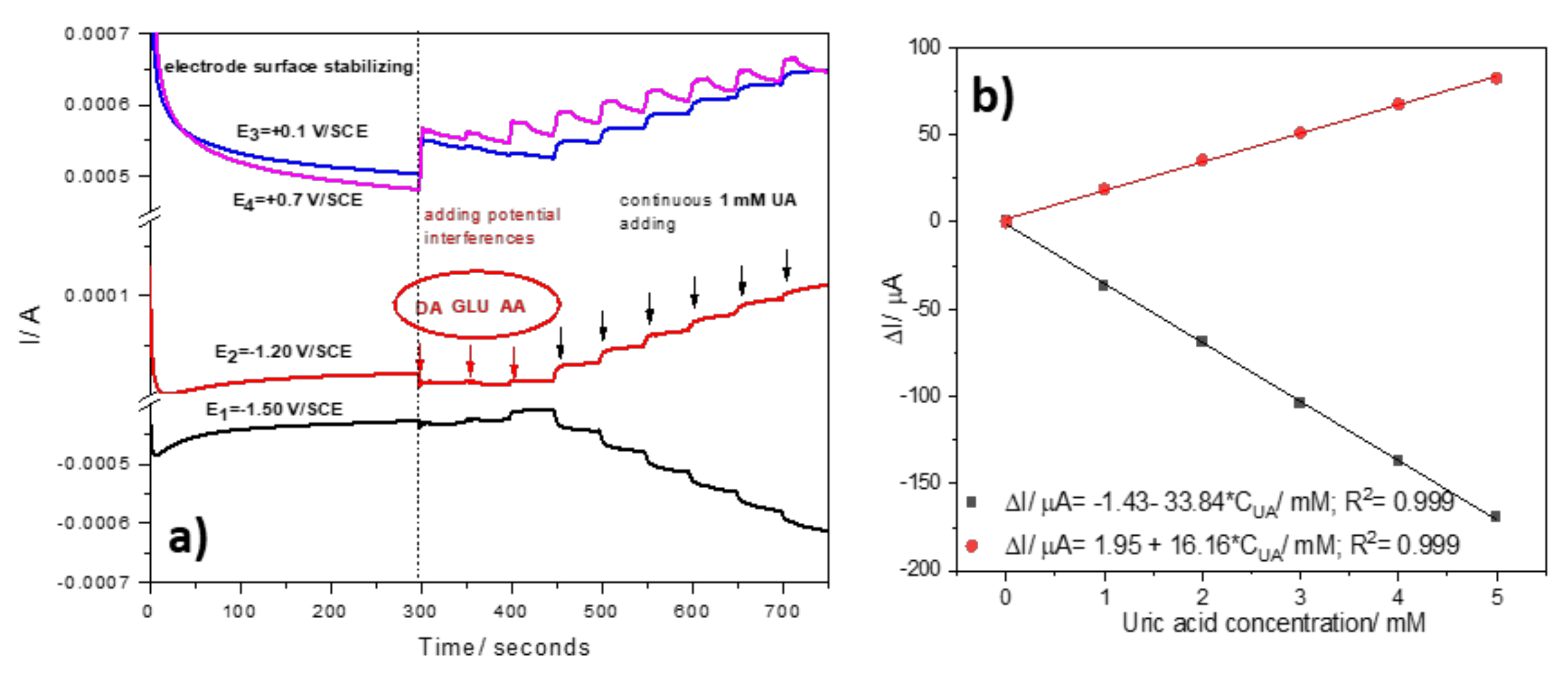 Nanomaterials 12 04215 g010