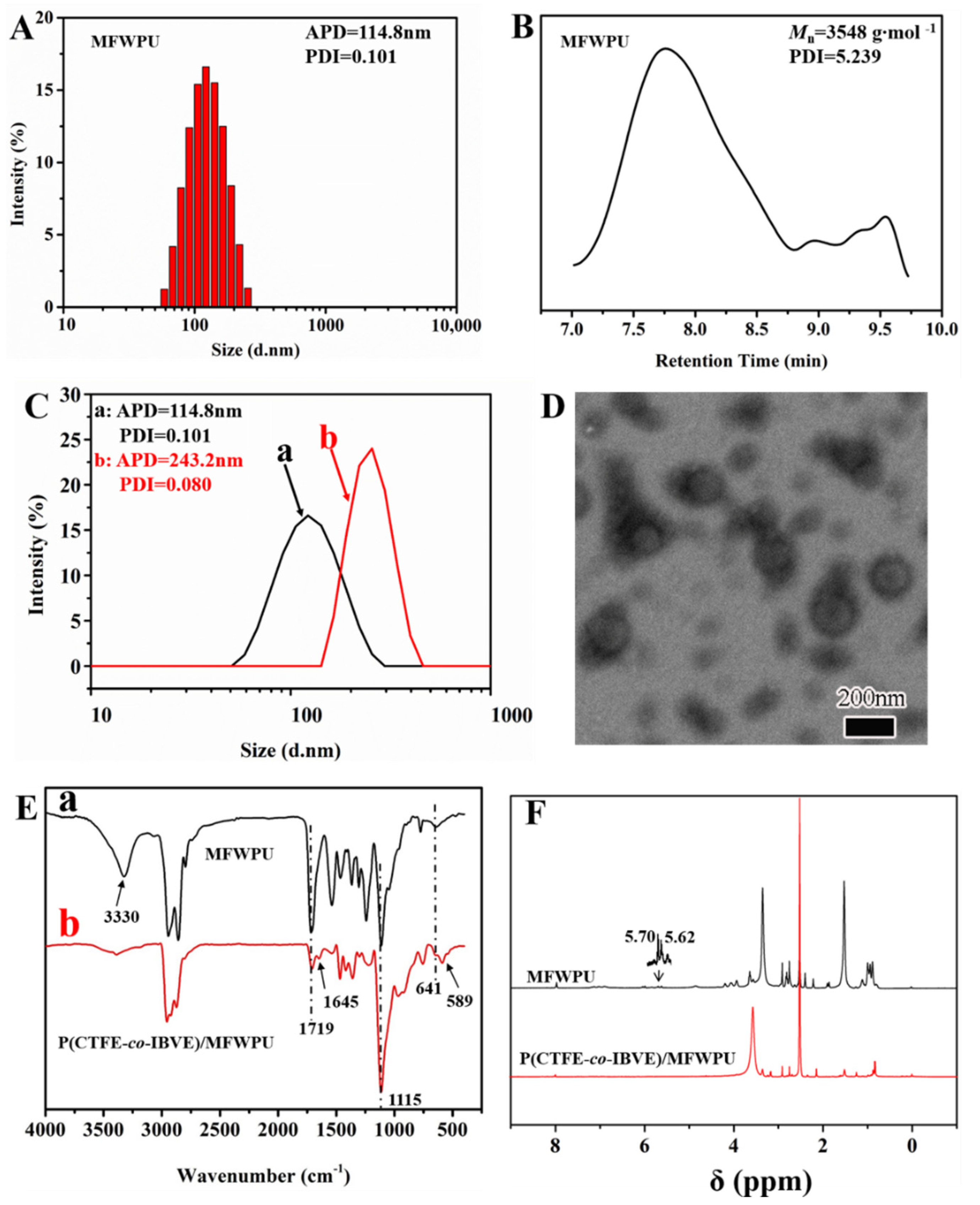 Nanomaterials 12 04216 g002
