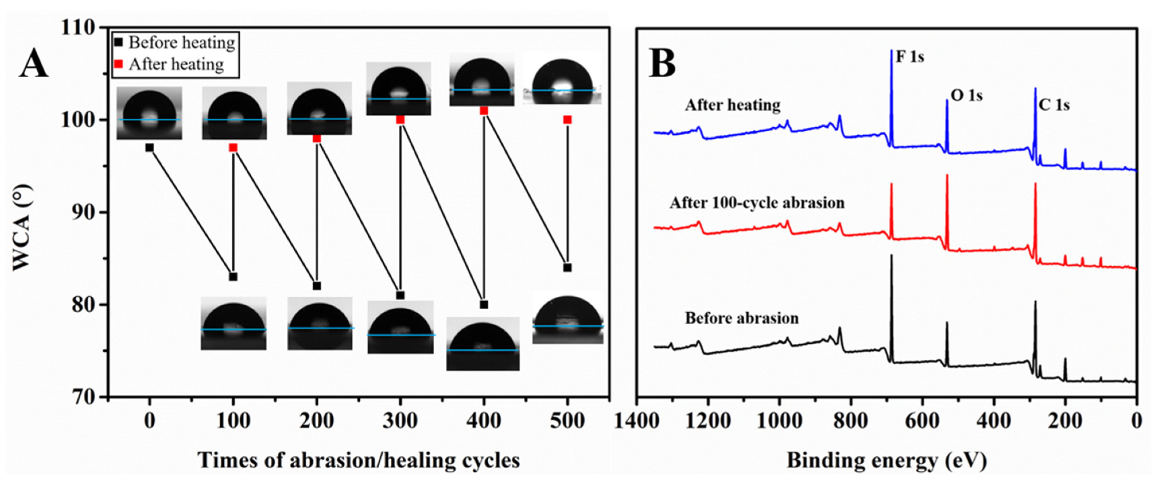 Nanomaterials 12 04216 g006