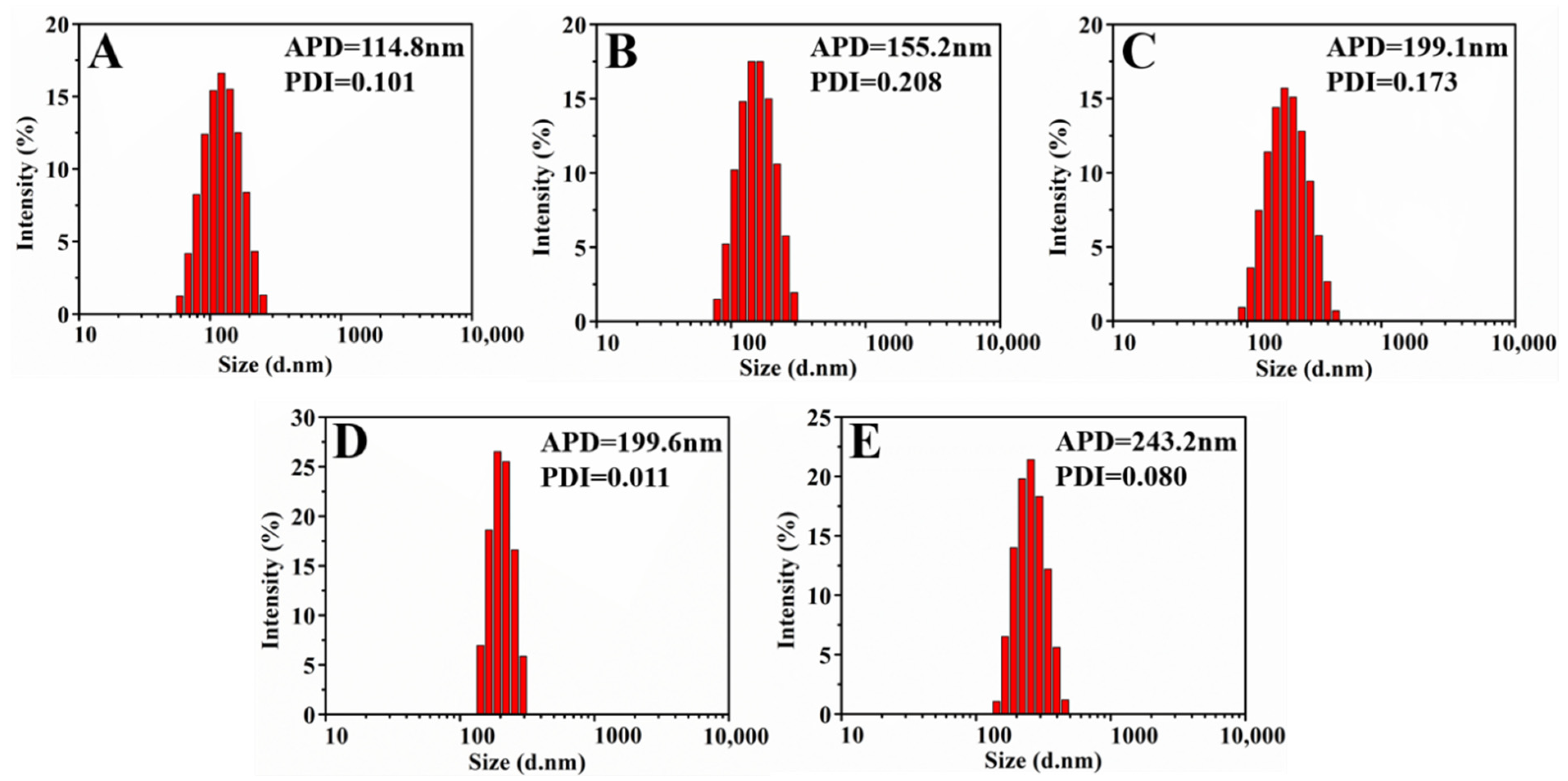 Nanomaterials 12 04216 g007
