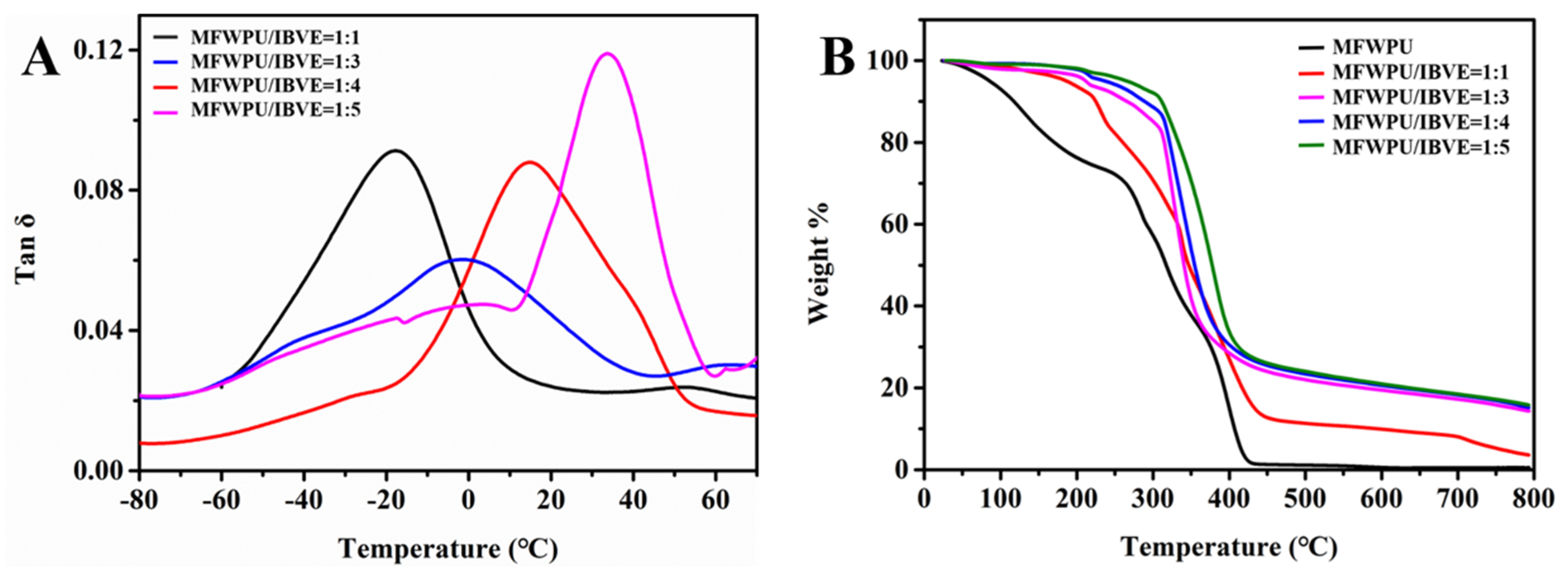 Nanomaterials 12 04216 g009