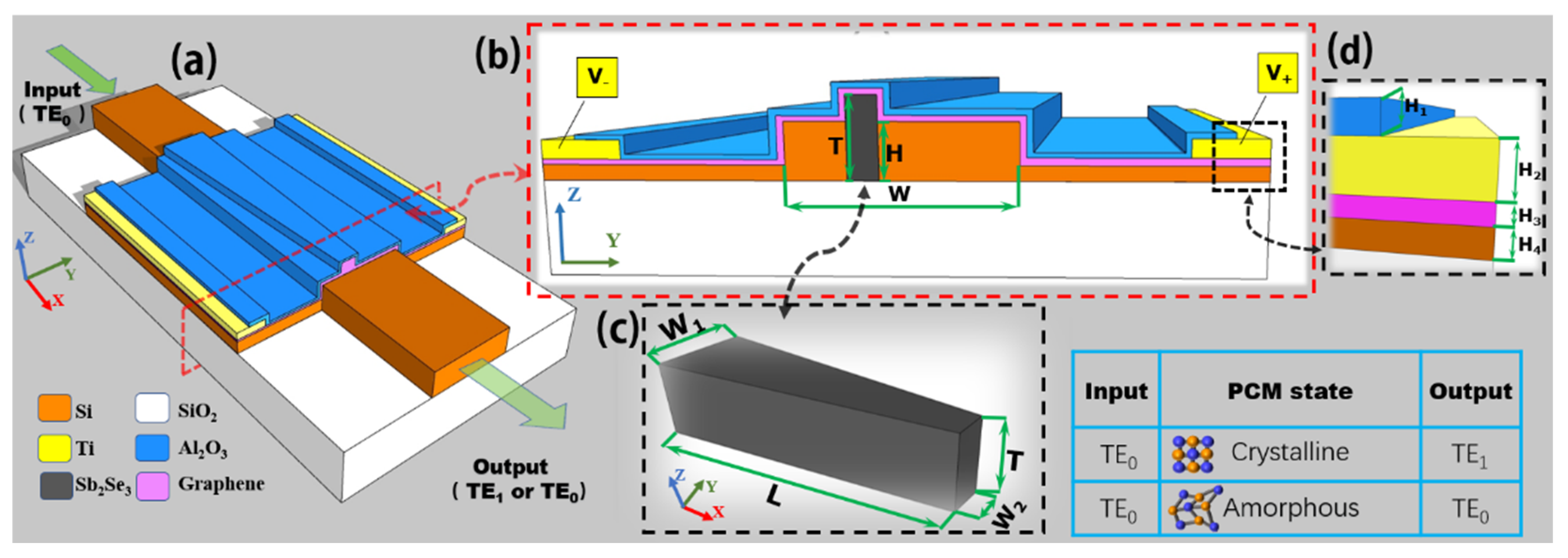 Nanomaterials 12 04225 g001 Nanomaterials 12 04225 g001