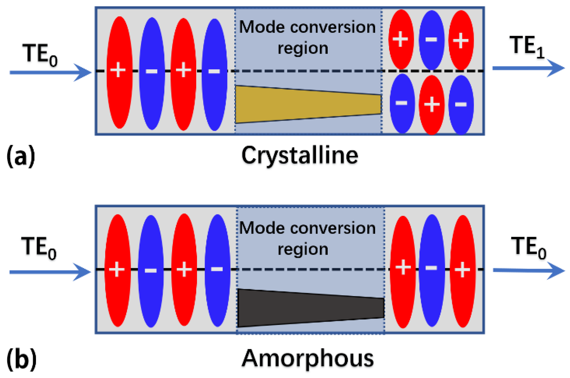 Nanomaterials 12 04225 g002 Nanomaterials 12 04225 g002