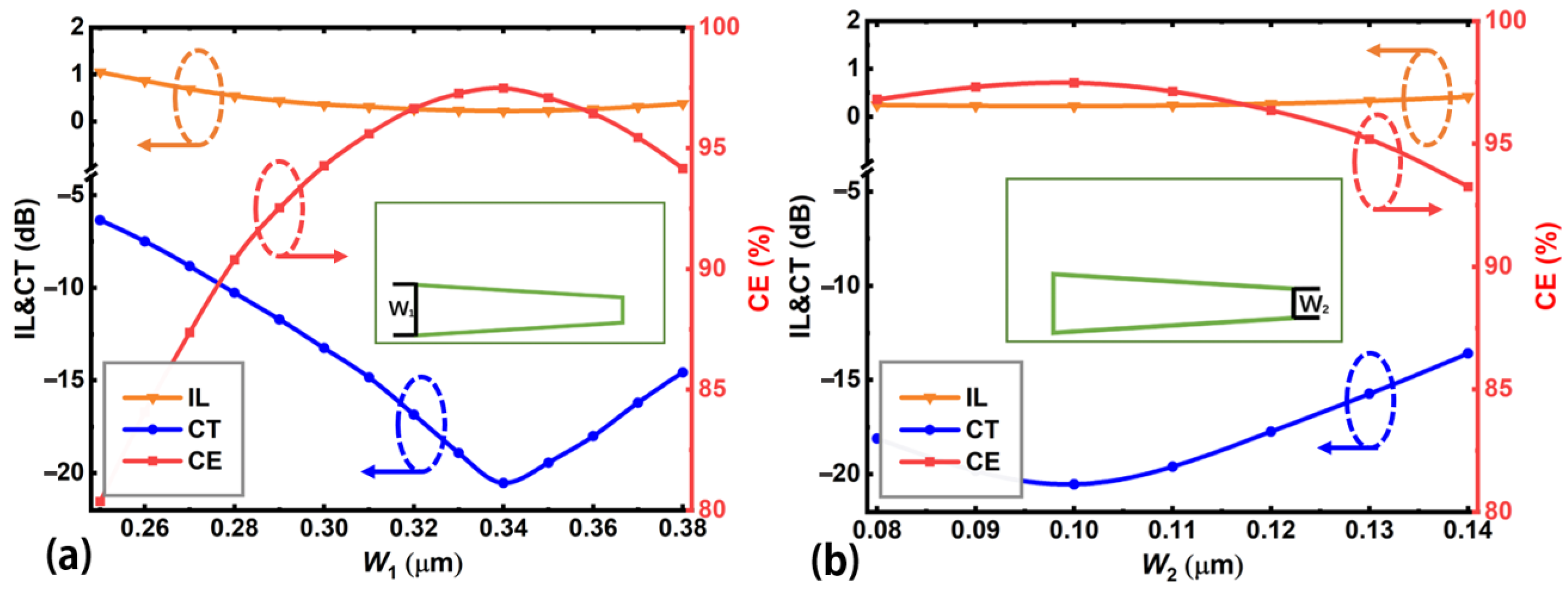 Nanomaterials 12 04225 g004 Nanomaterials 12 04225 g004