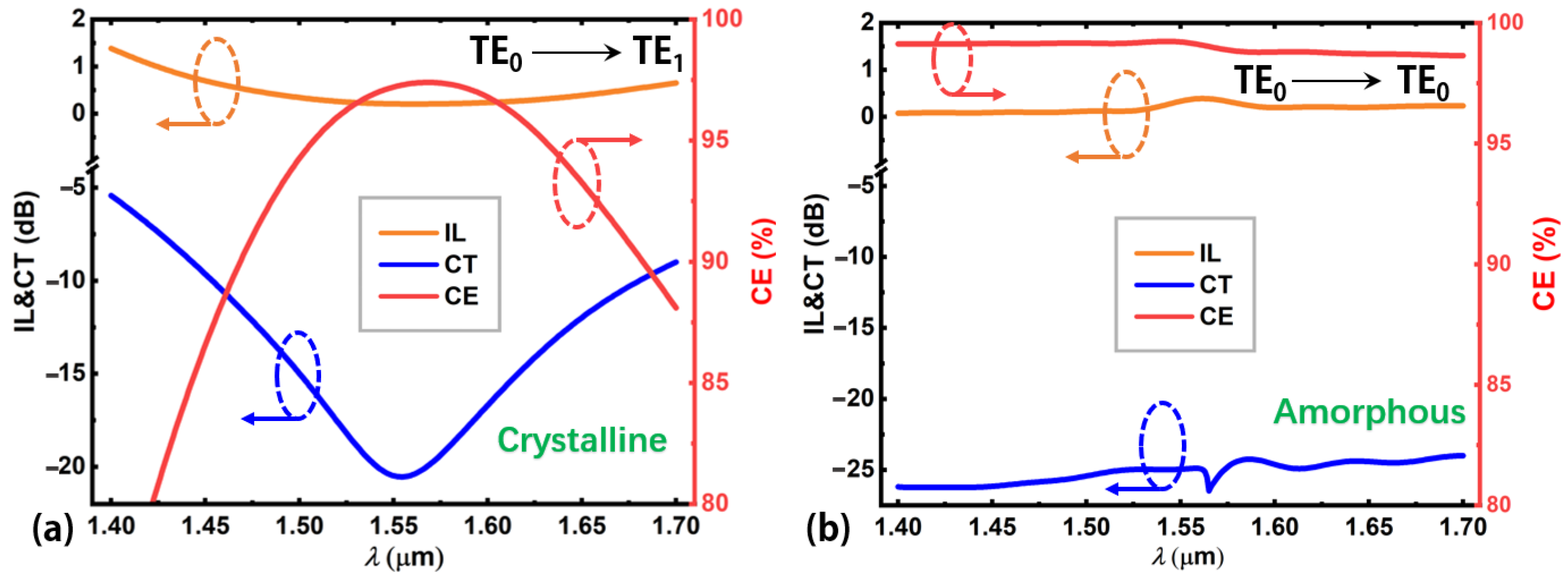 Nanomaterials 12 04225 g006 Nanomaterials 12 04225 g006