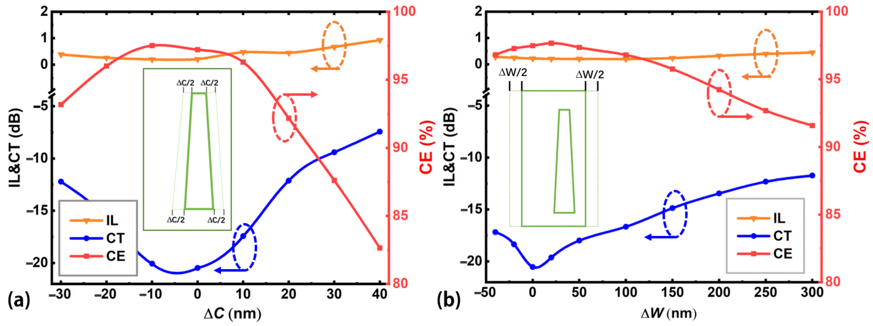 Nanomaterials 12 04225 g007 Nanomaterials 12 04225 g007