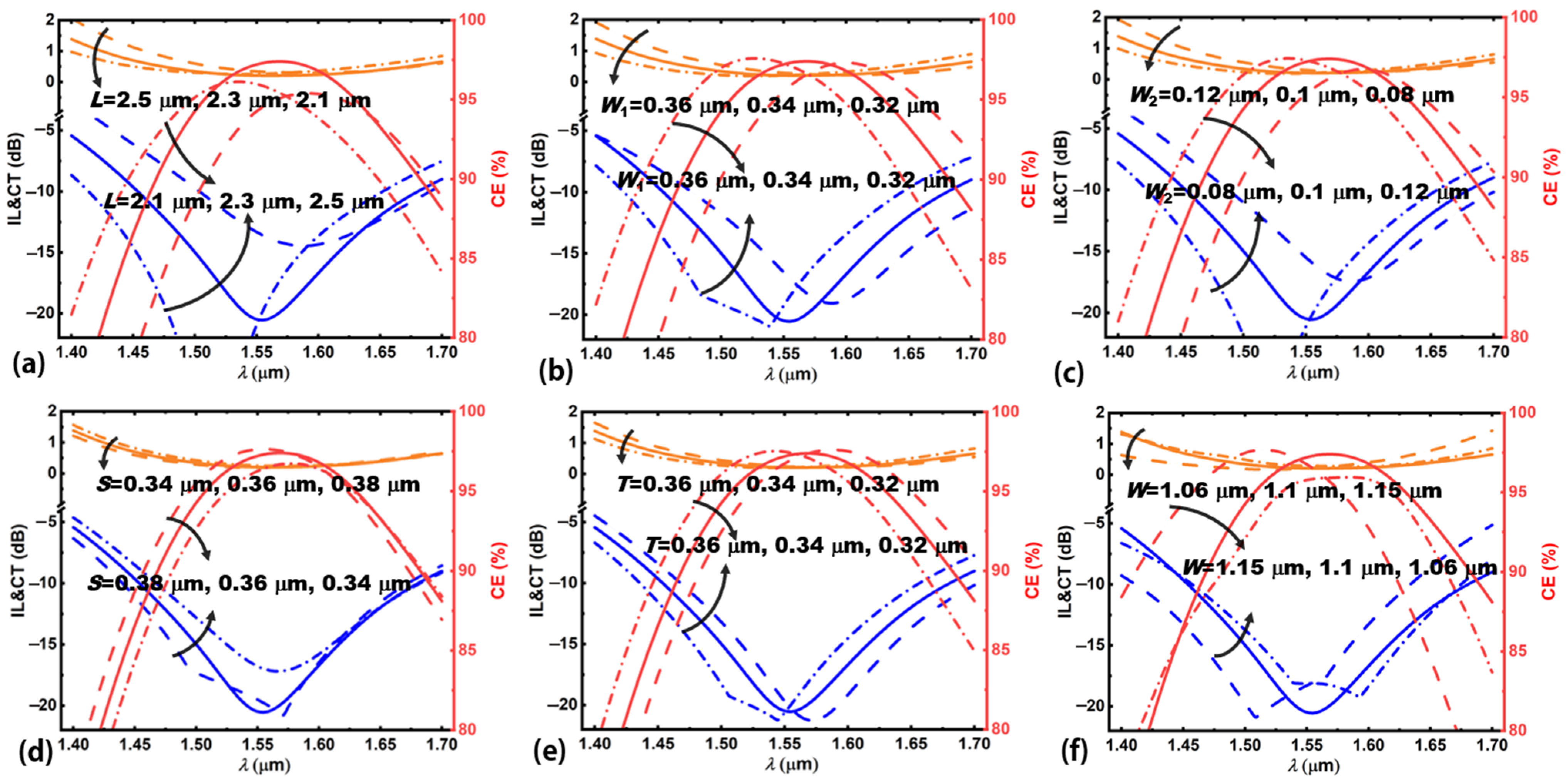 Nanomaterials 12 04225 g008 Nanomaterials 12 04225 g008