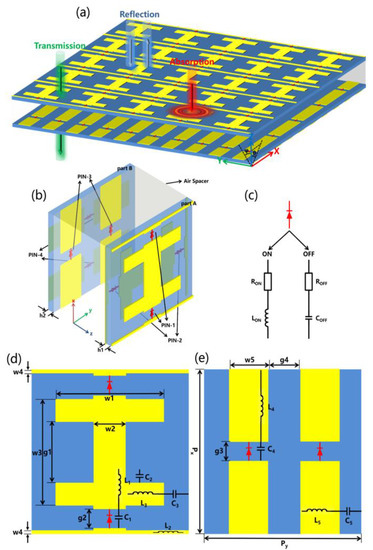 Nanomaterials 12 04227 g001