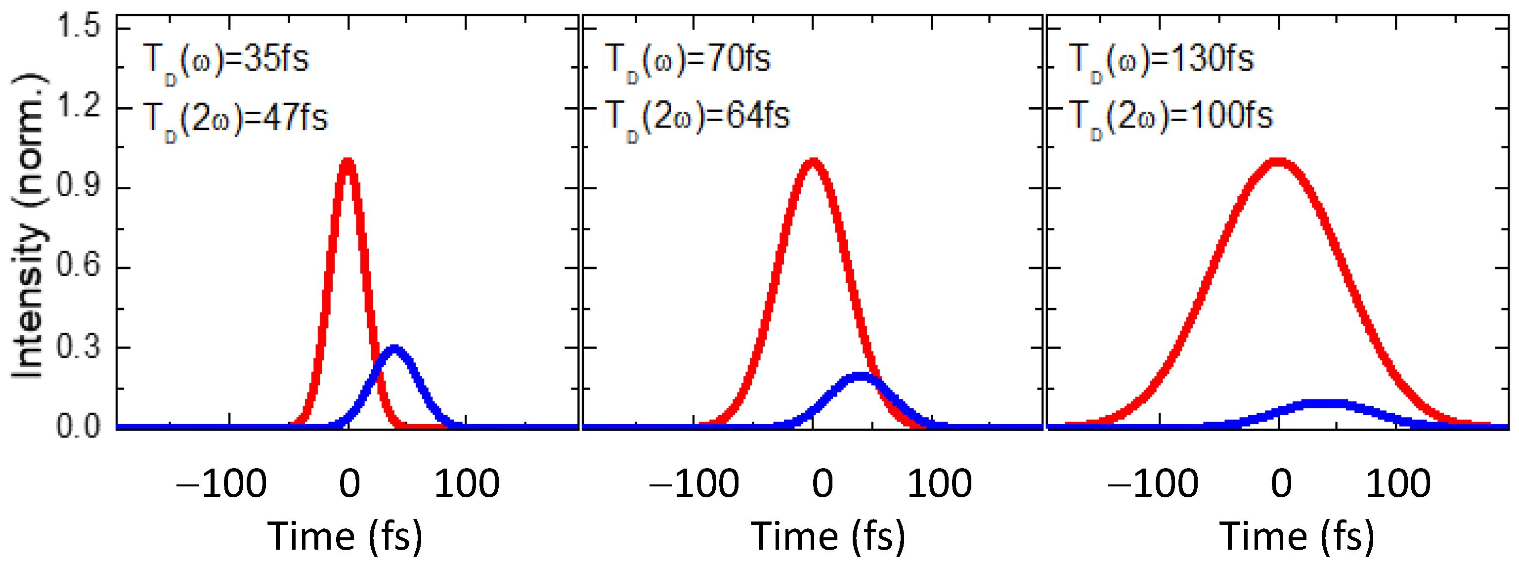 Nanomaterials 12 04228 g003