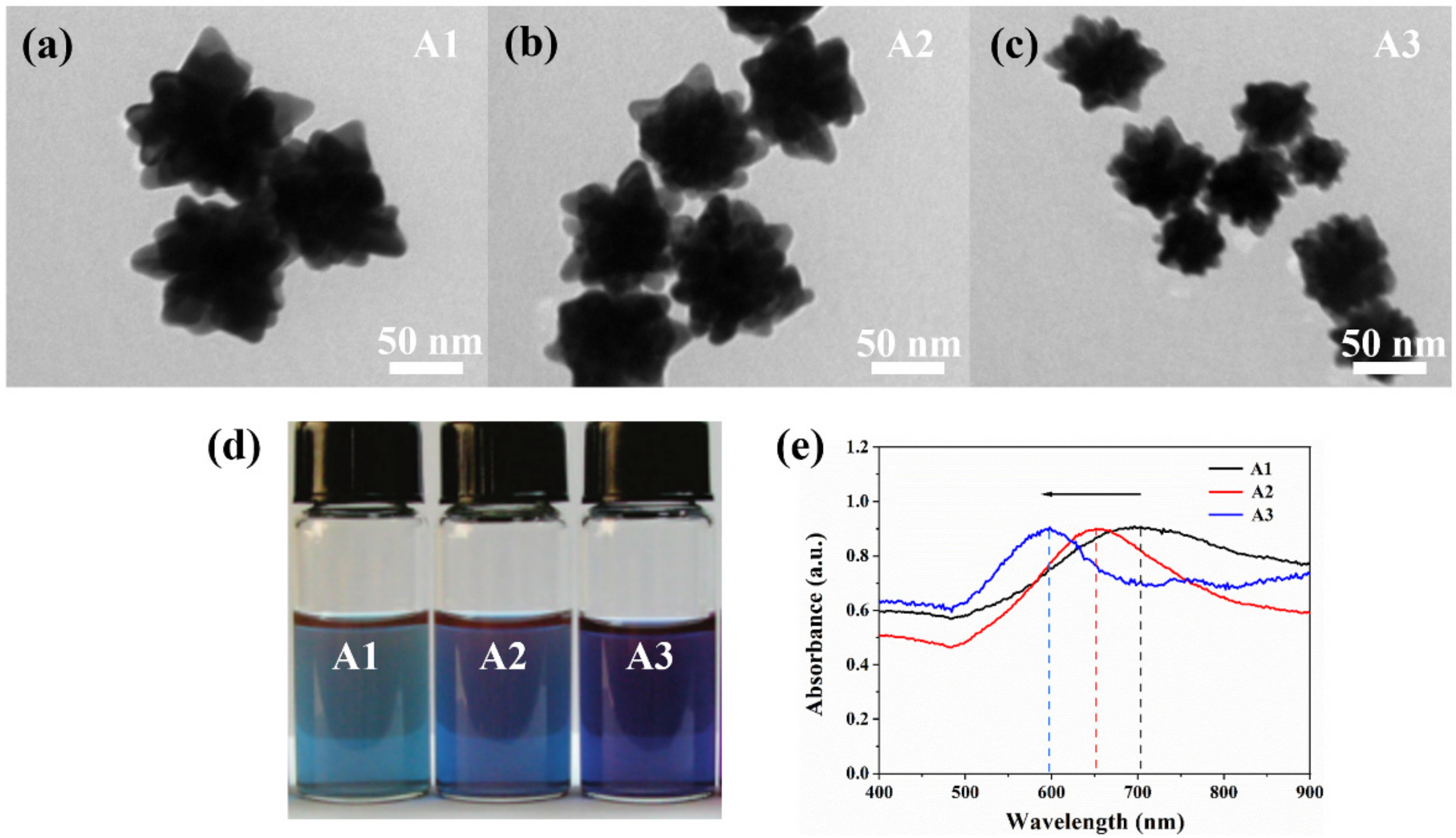 Nanomaterials 12 04232 g002