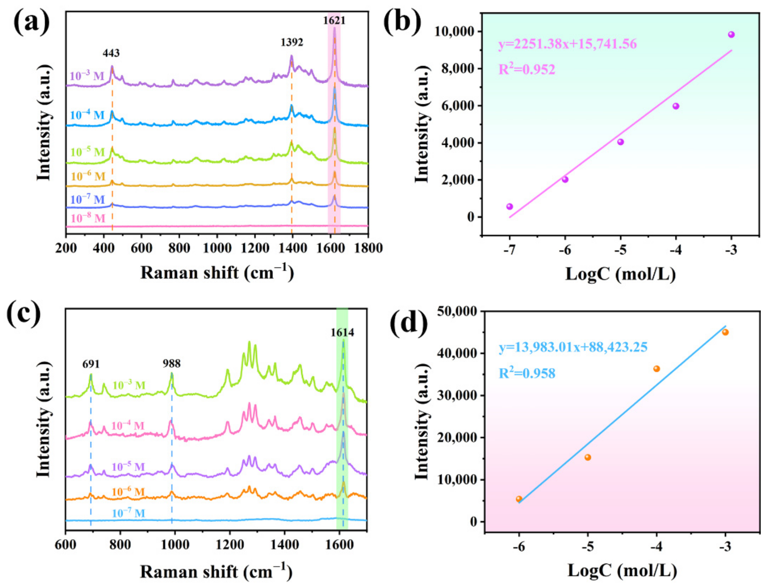 Nanomaterials 12 04232 g005