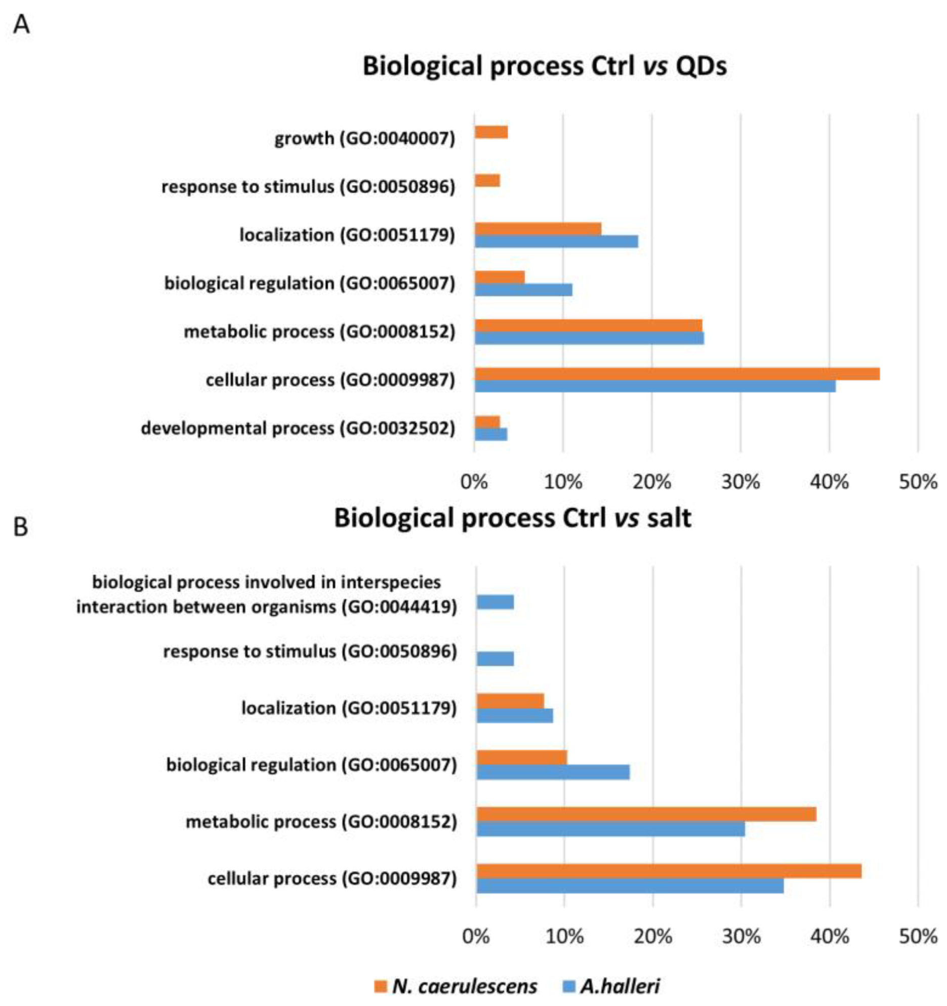 Nanomaterials 12 04236 g005