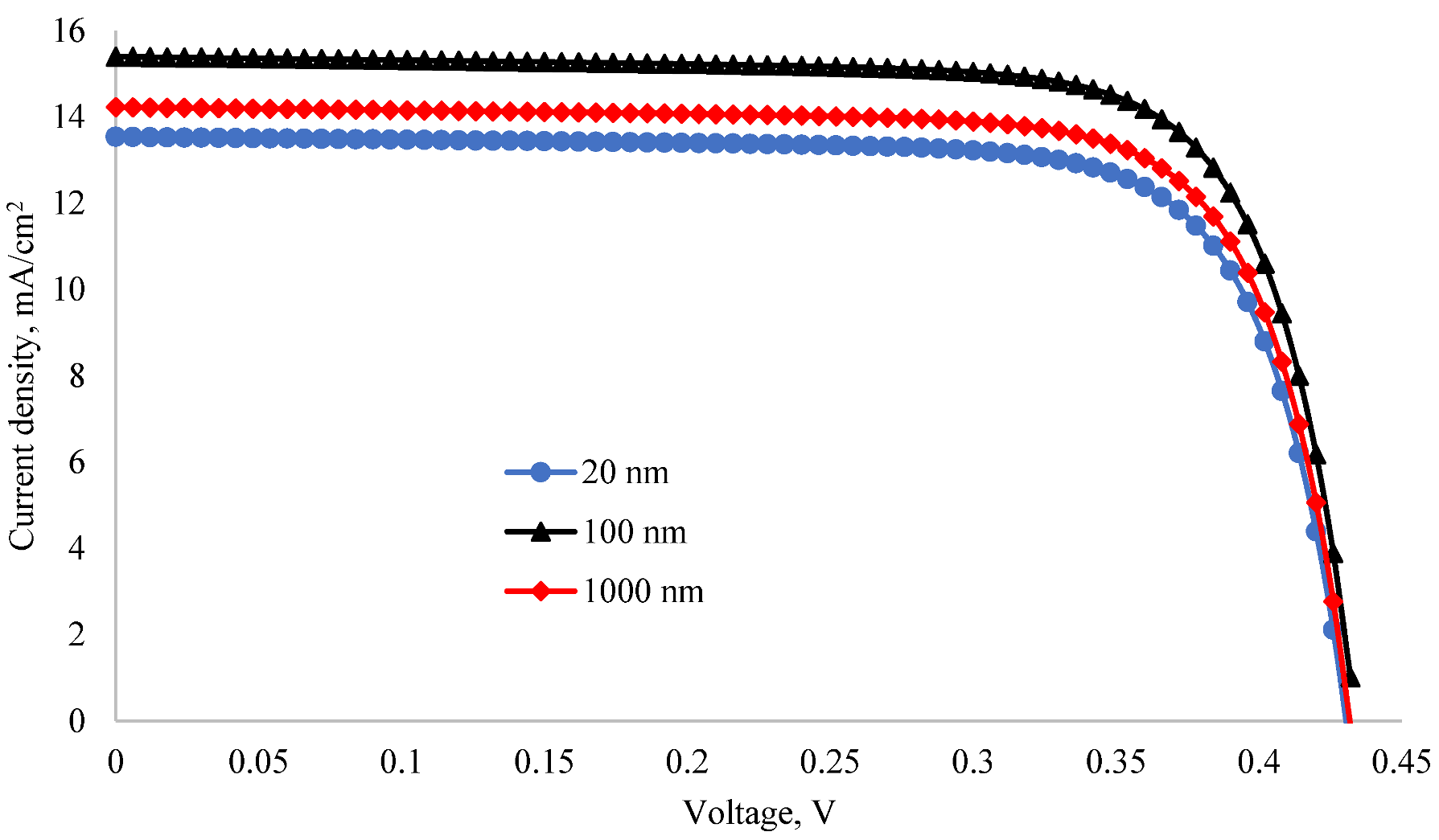 Nanomaterials 12 04240 g008 Nanomaterials 12 04240 g008