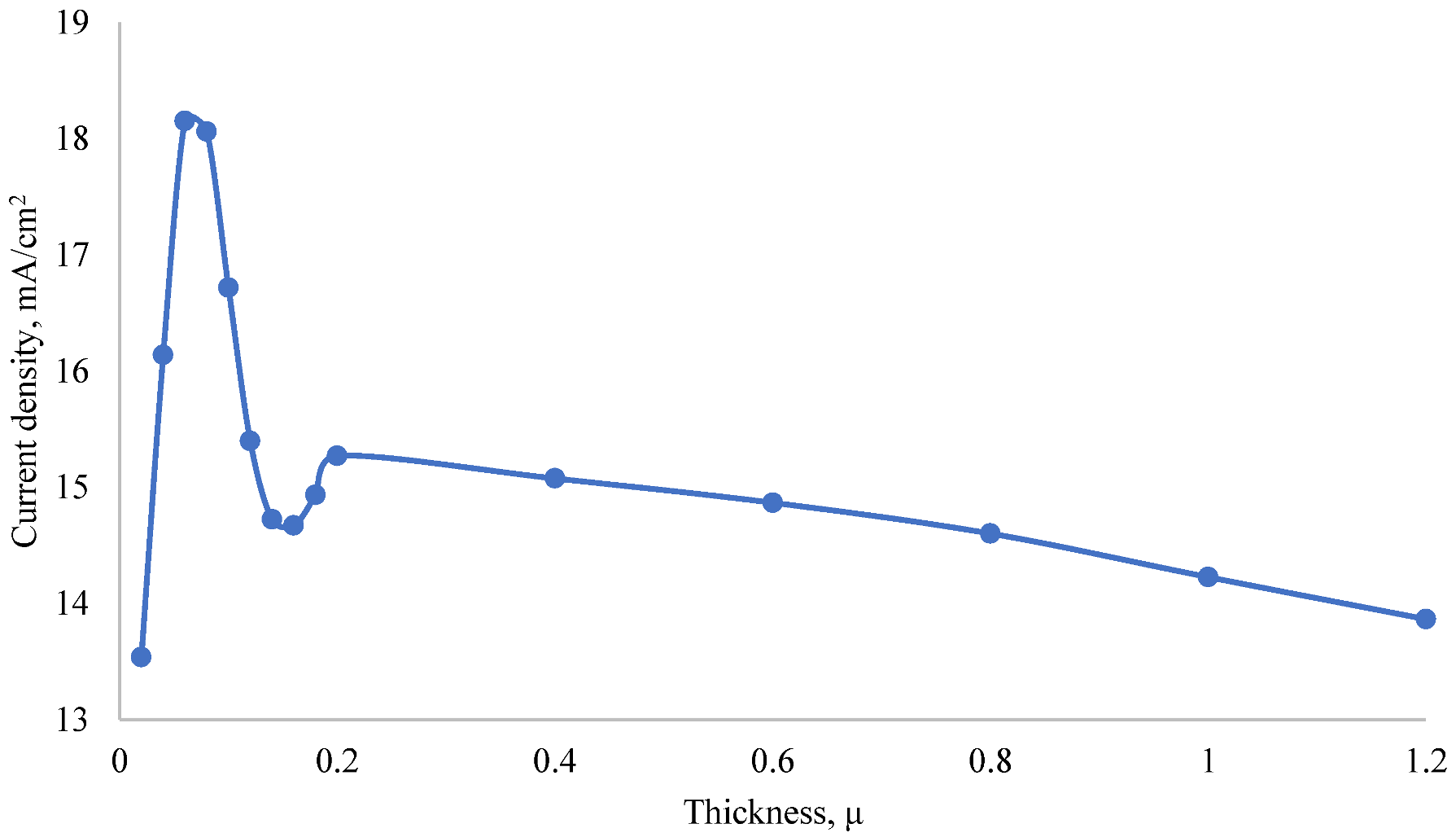 Nanomaterials 12 04240 g009 Nanomaterials 12 04240 g009