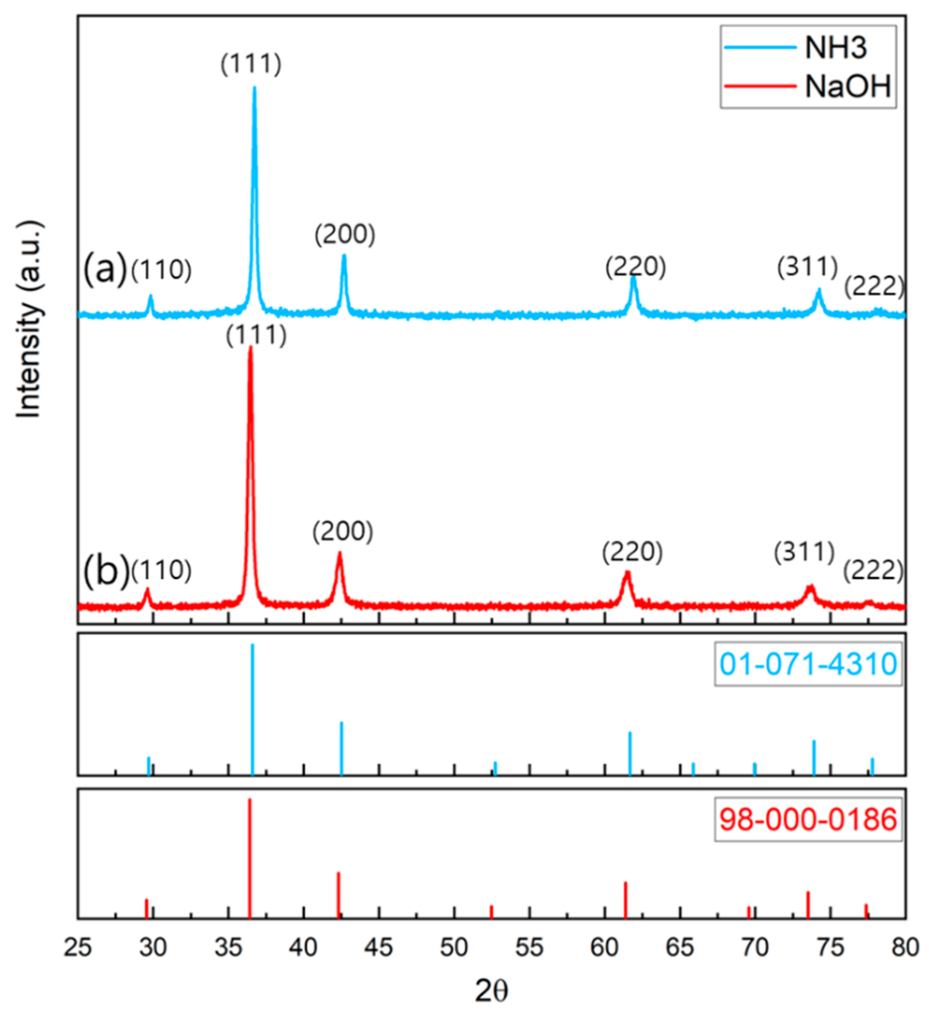 Nanomaterials 12 04242 g001