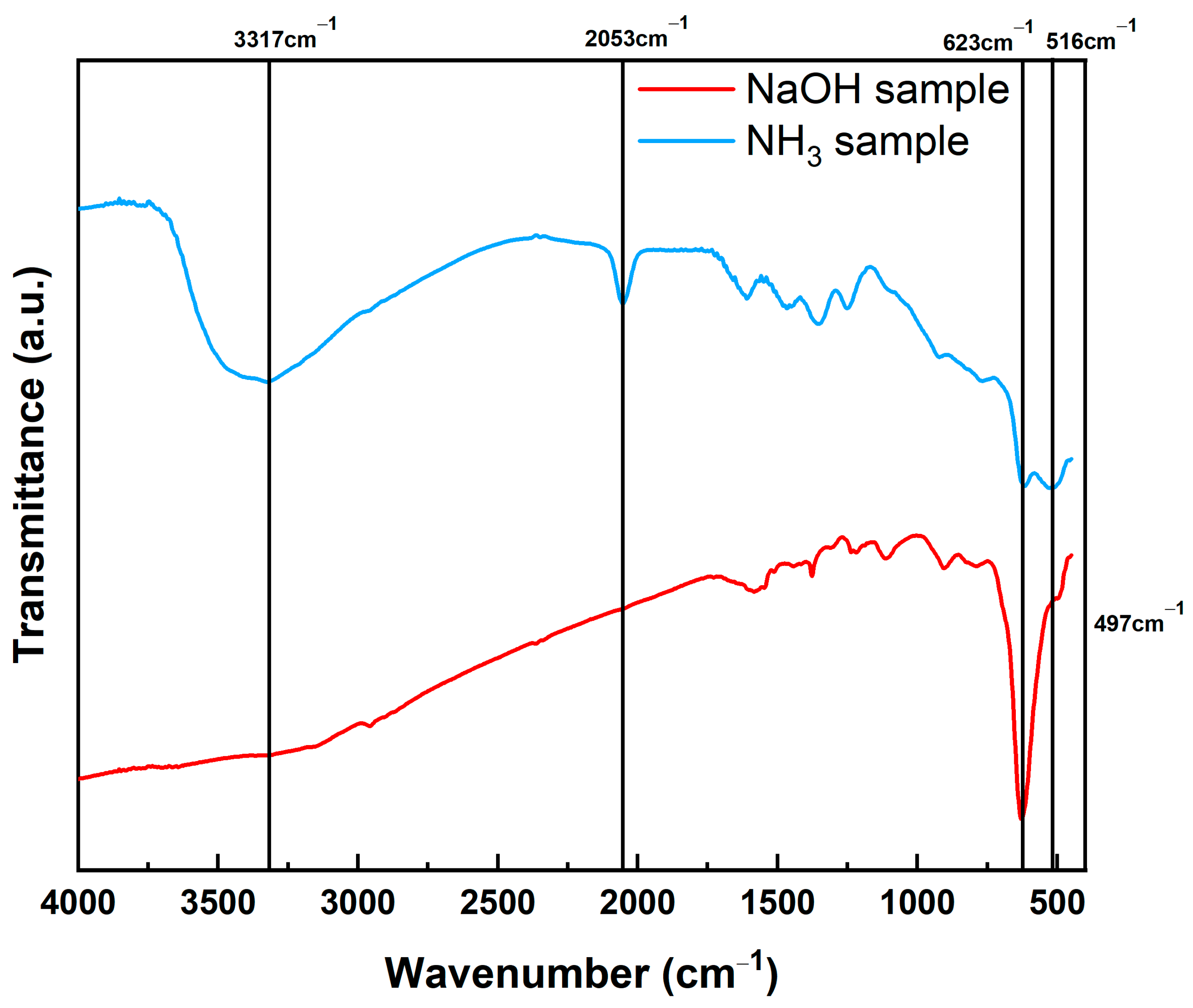 Nanomaterials 12 04242 g004