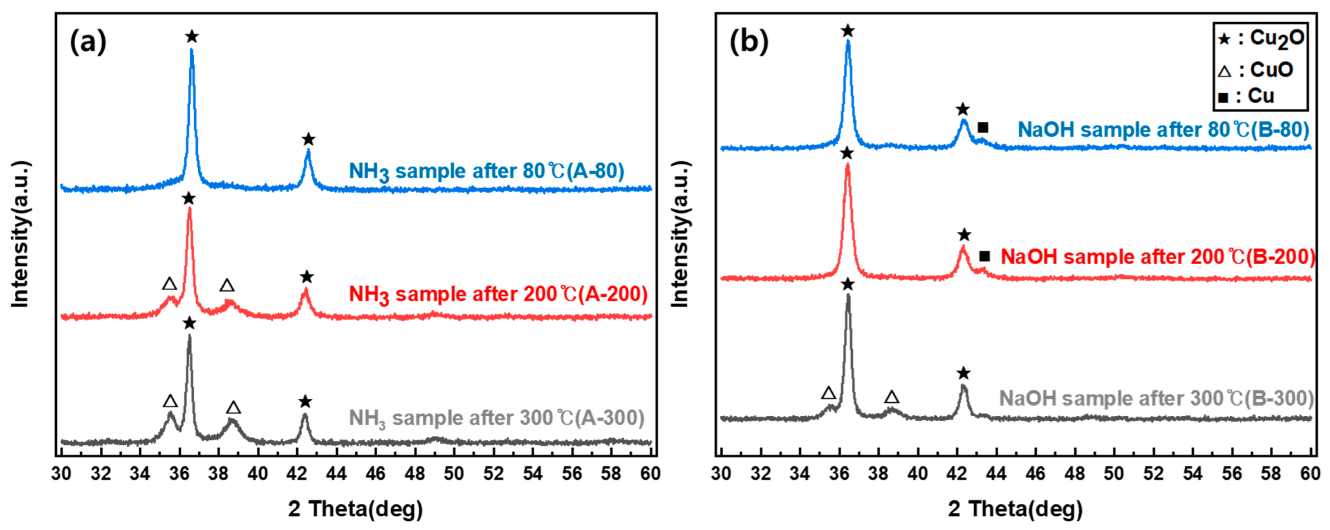 Nanomaterials 12 04242 g006