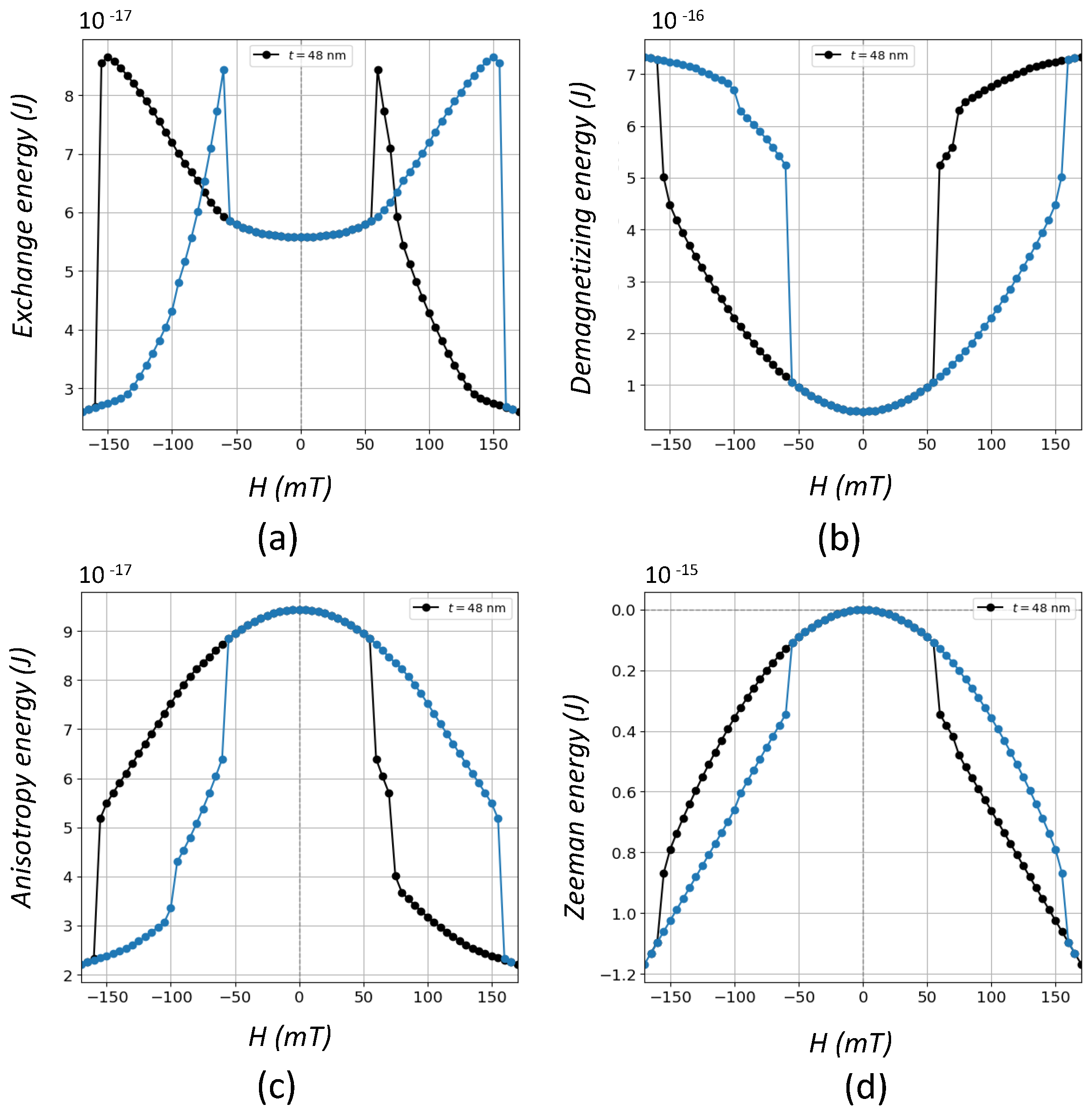 Nanomaterials 12 04243 g004