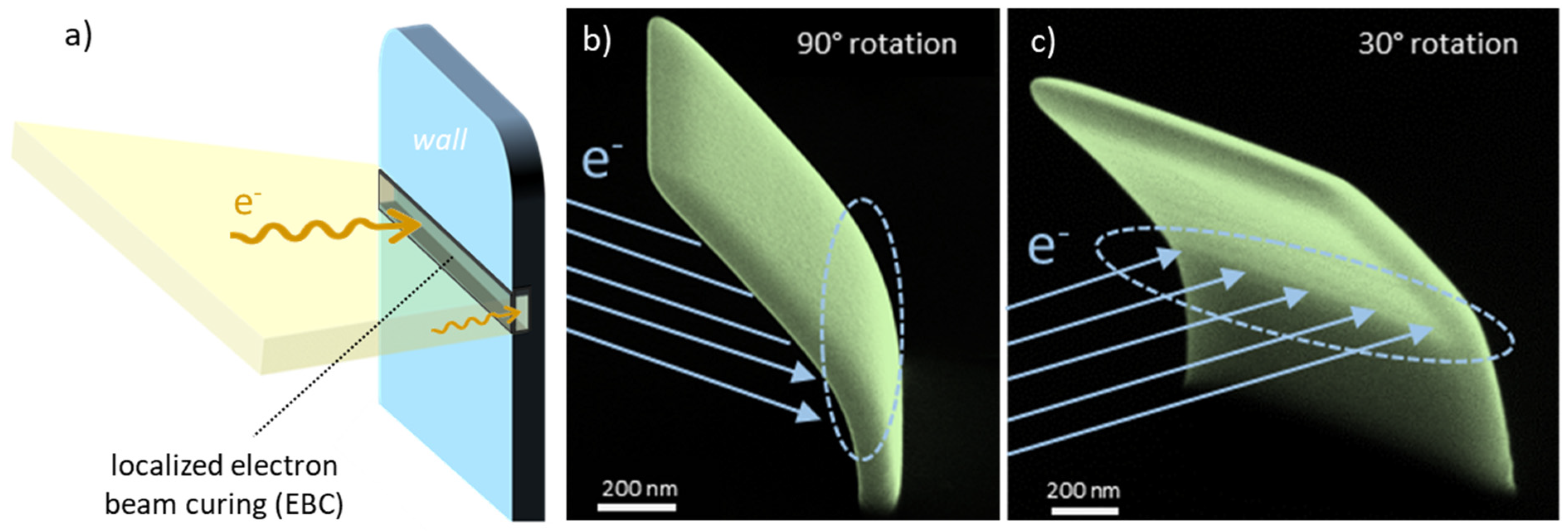 Nanomaterials 12 04246 g001 Nanomaterials 12 04246 g001