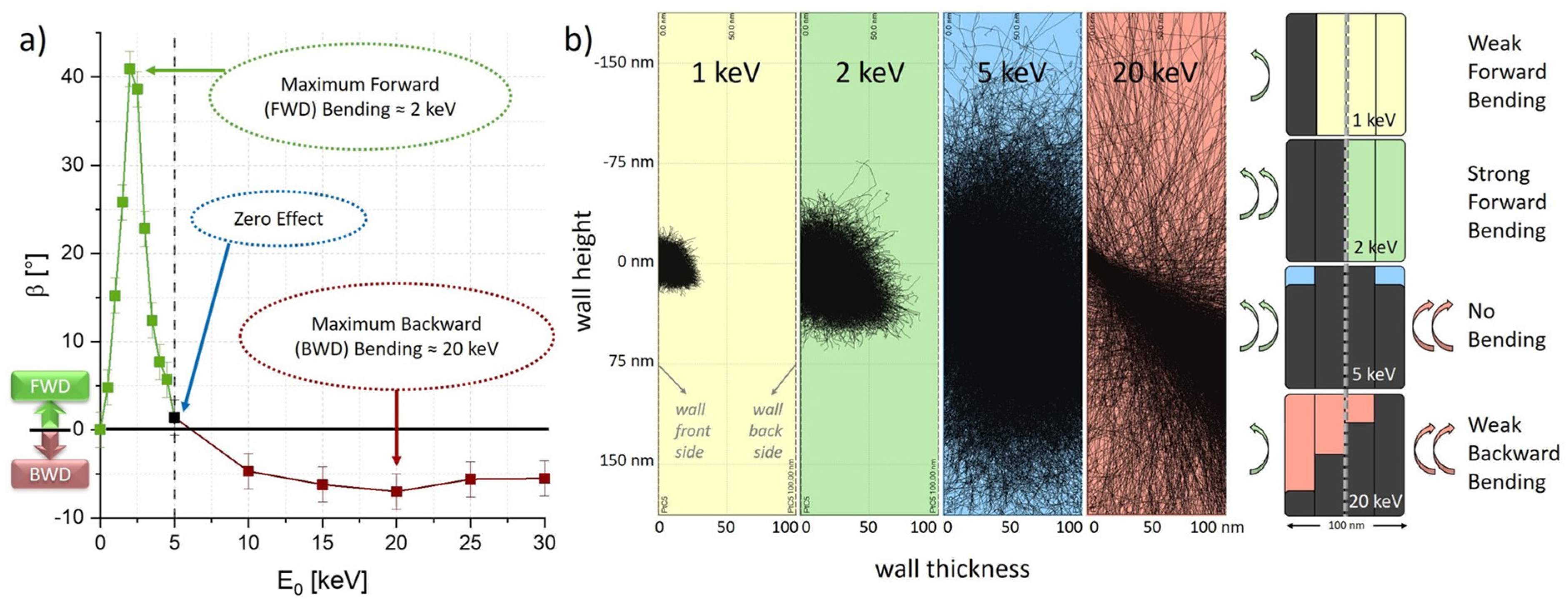 Nanomaterials 12 04246 g002 Nanomaterials 12 04246 g002