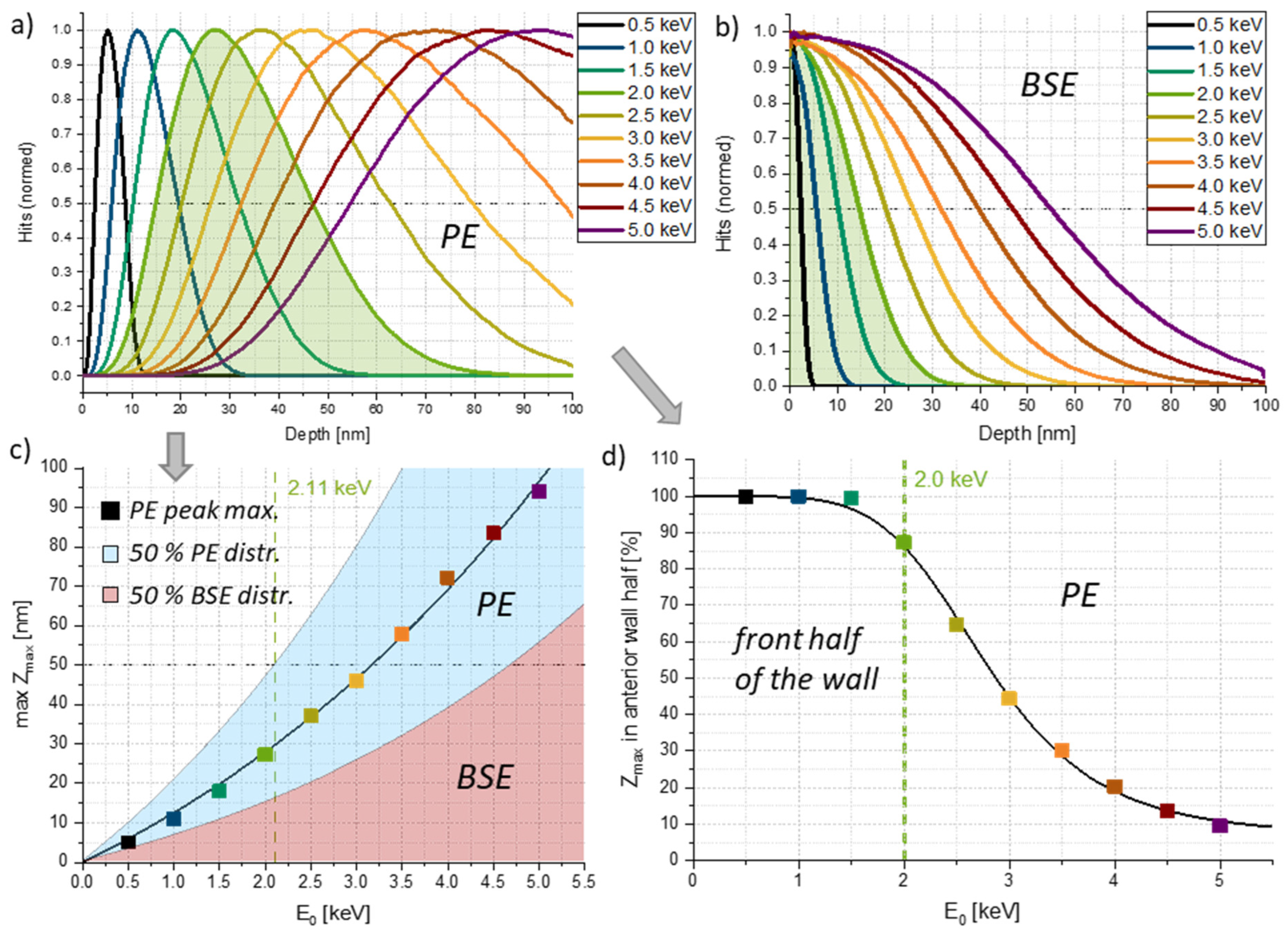 Nanomaterials 12 04246 g003 Nanomaterials 12 04246 g003