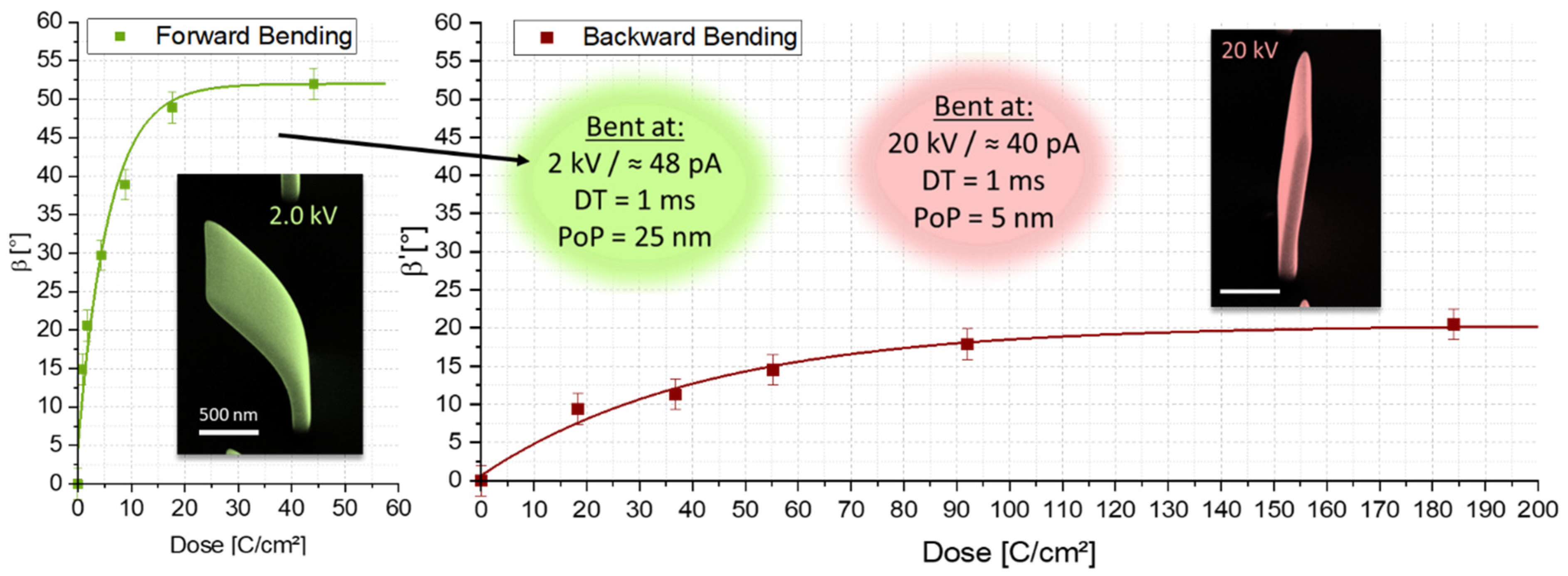 Nanomaterials 12 04246 g004 Nanomaterials 12 04246 g004