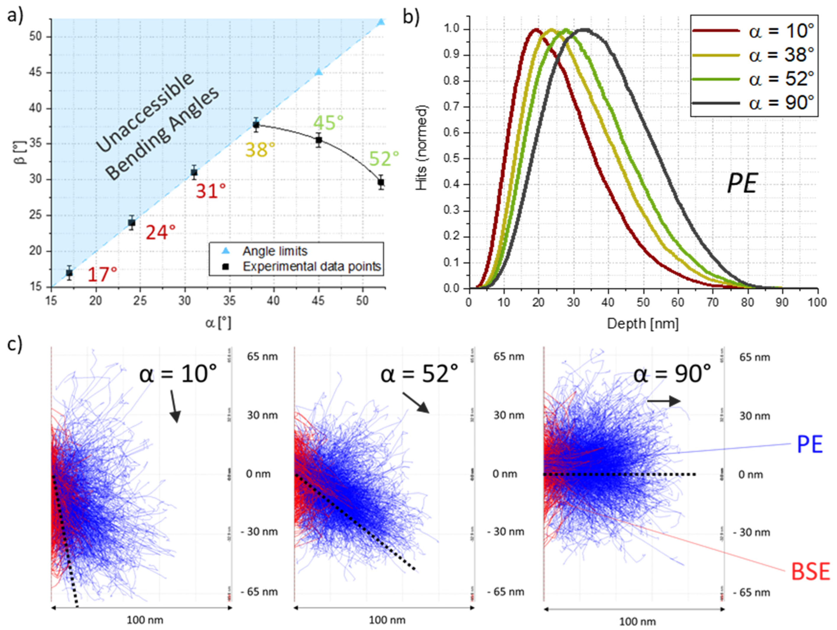 Nanomaterials 12 04246 g005 Nanomaterials 12 04246 g005