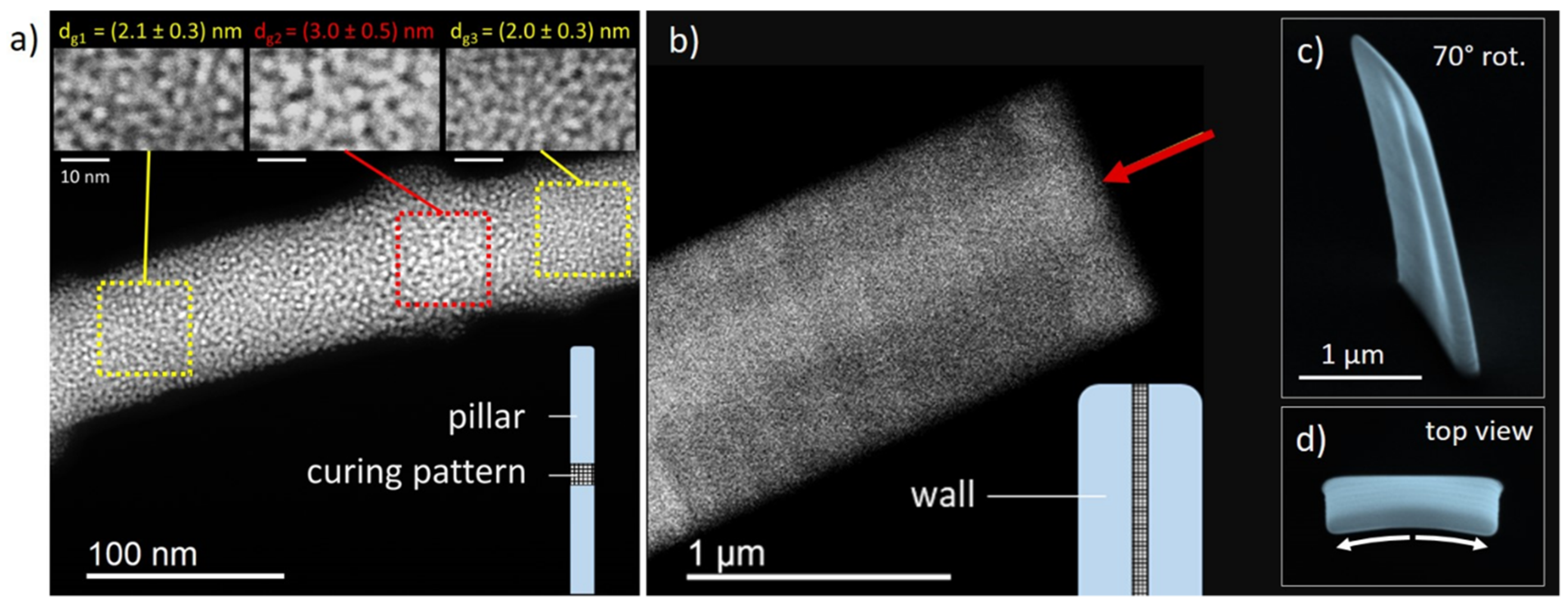 Nanomaterials 12 04246 g006 Nanomaterials 12 04246 g006