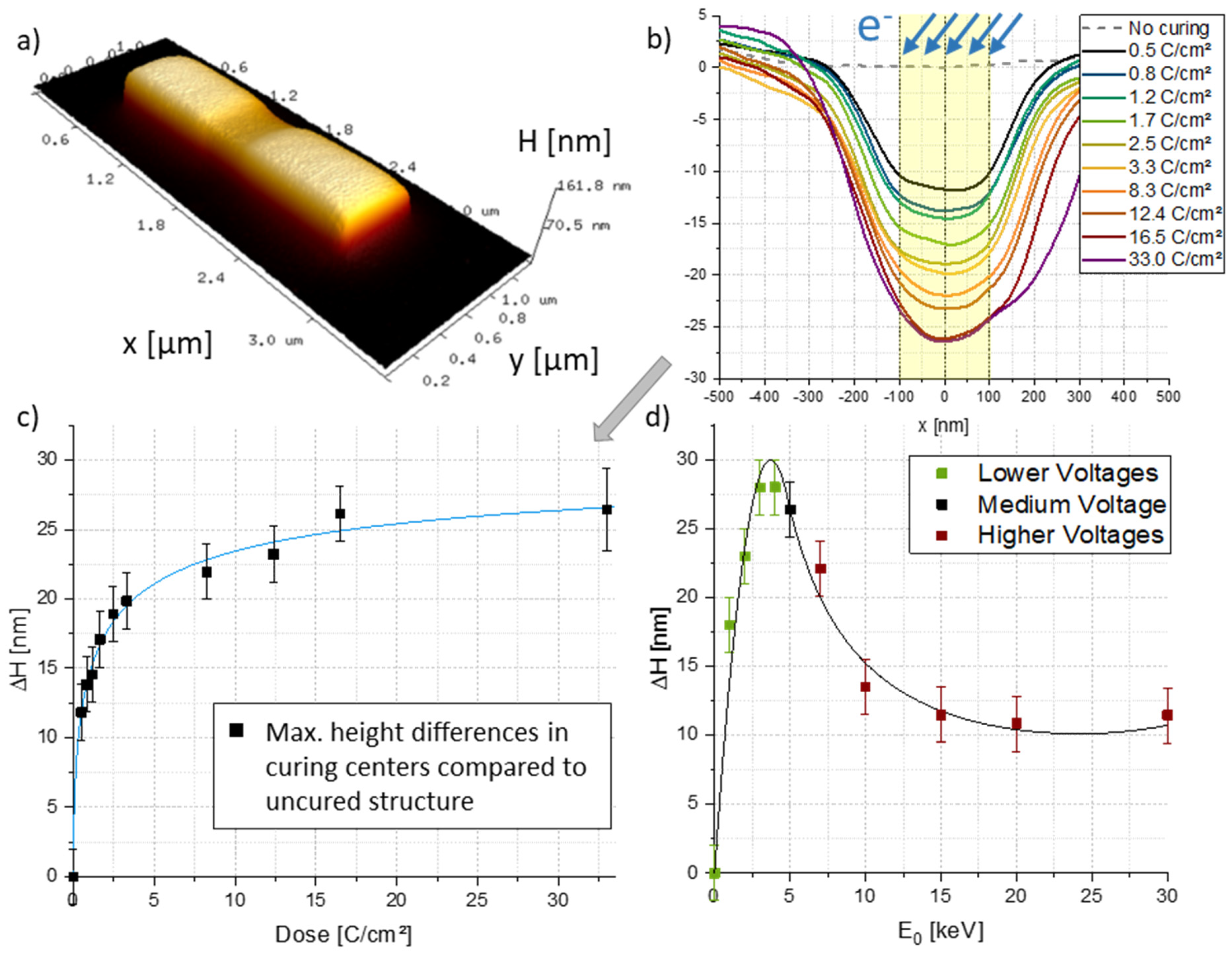 Nanomaterials 12 04246 g007 Nanomaterials 12 04246 g007
