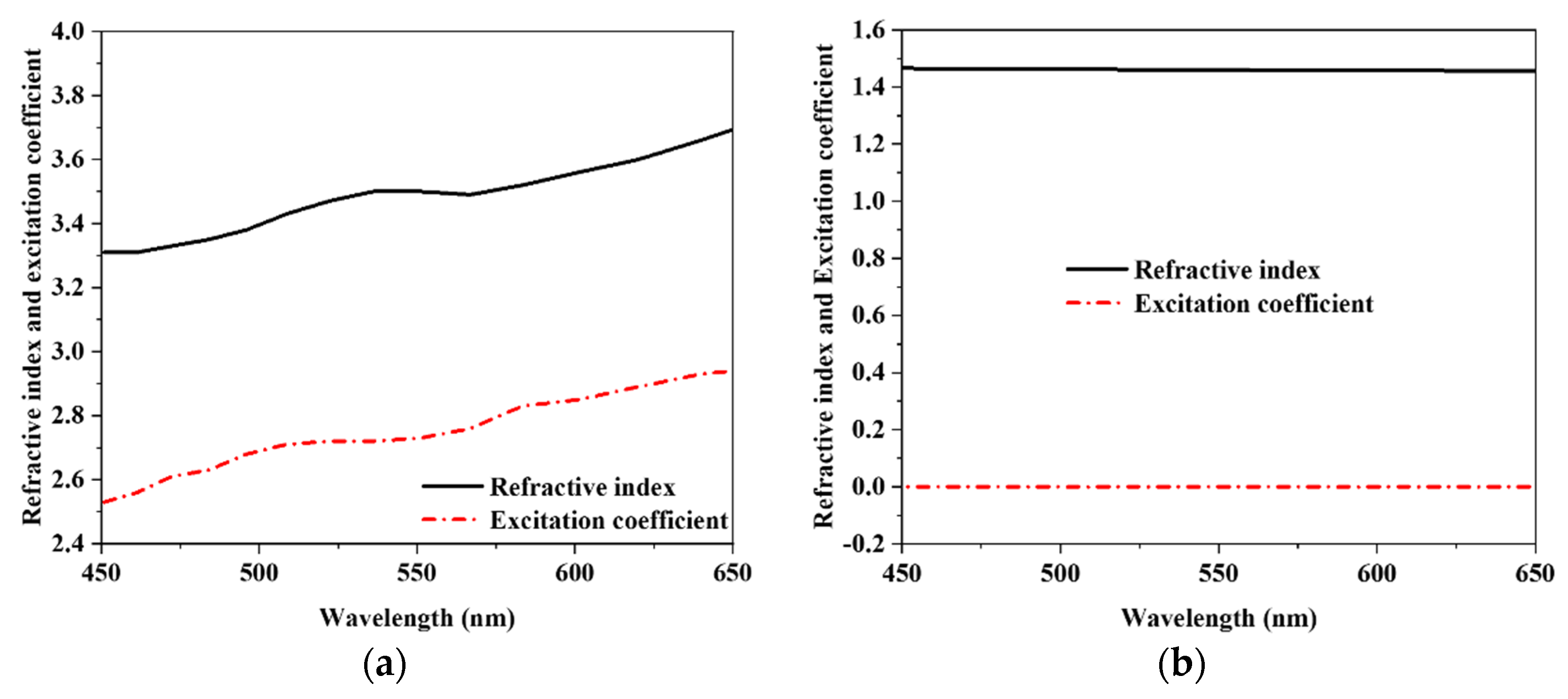Nanomaterials 12 04253 g002