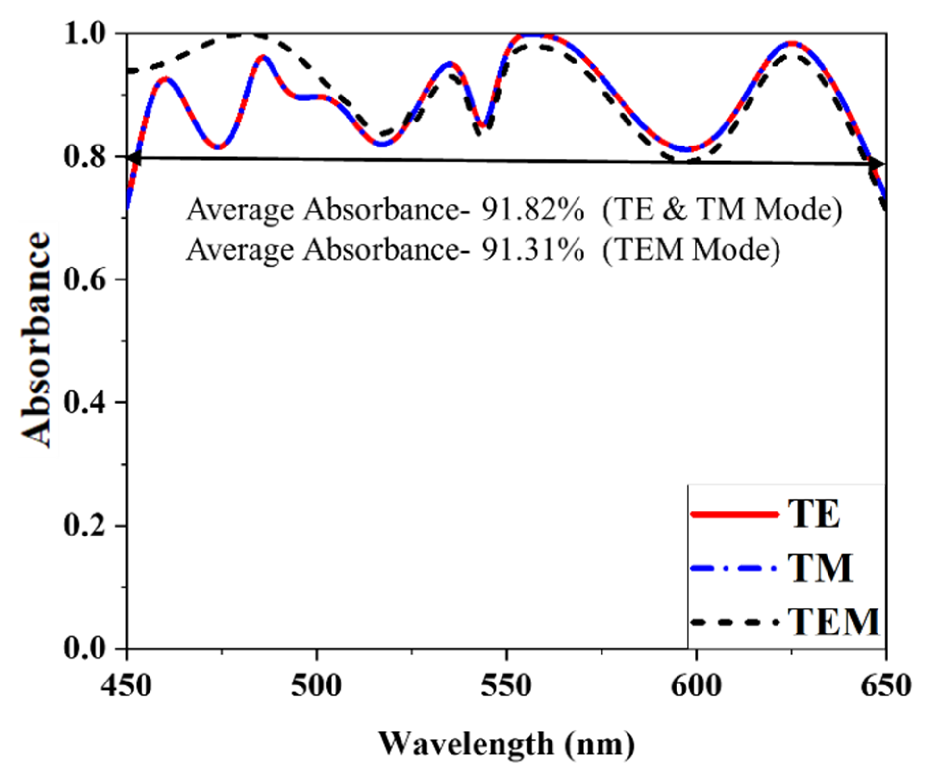 Nanomaterials 12 04253 g006