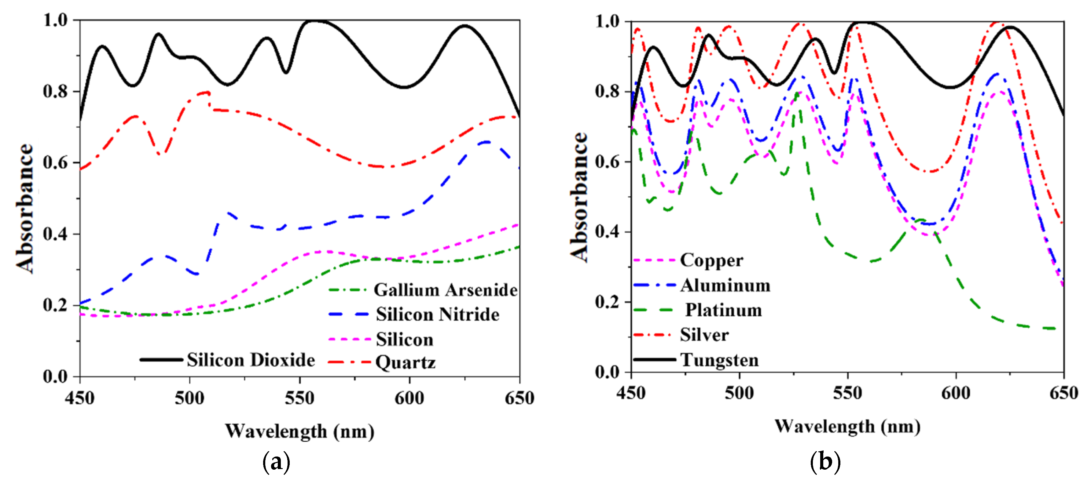 Nanomaterials 12 04253 g007