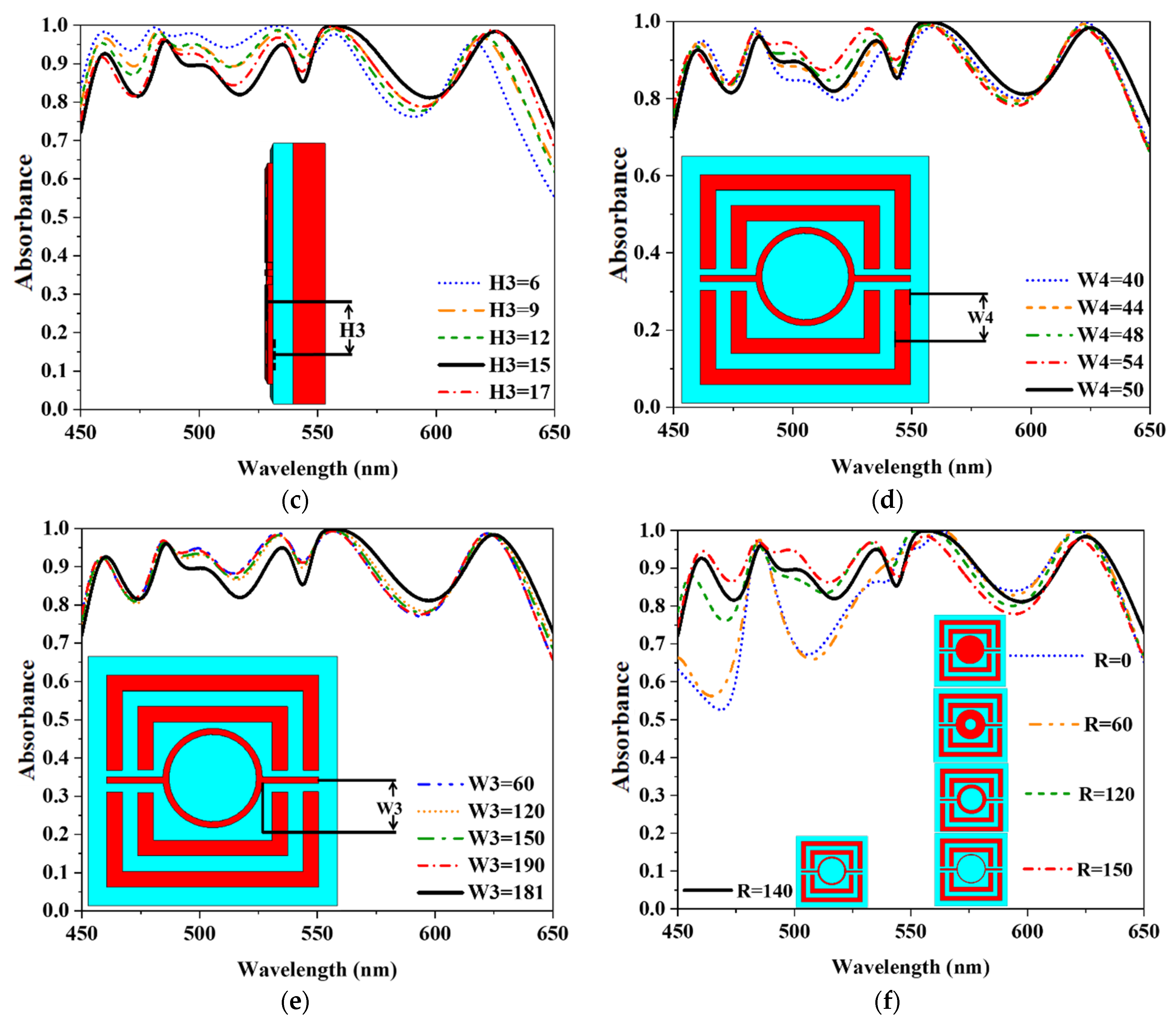 Nanomaterials 12 04253 g008b