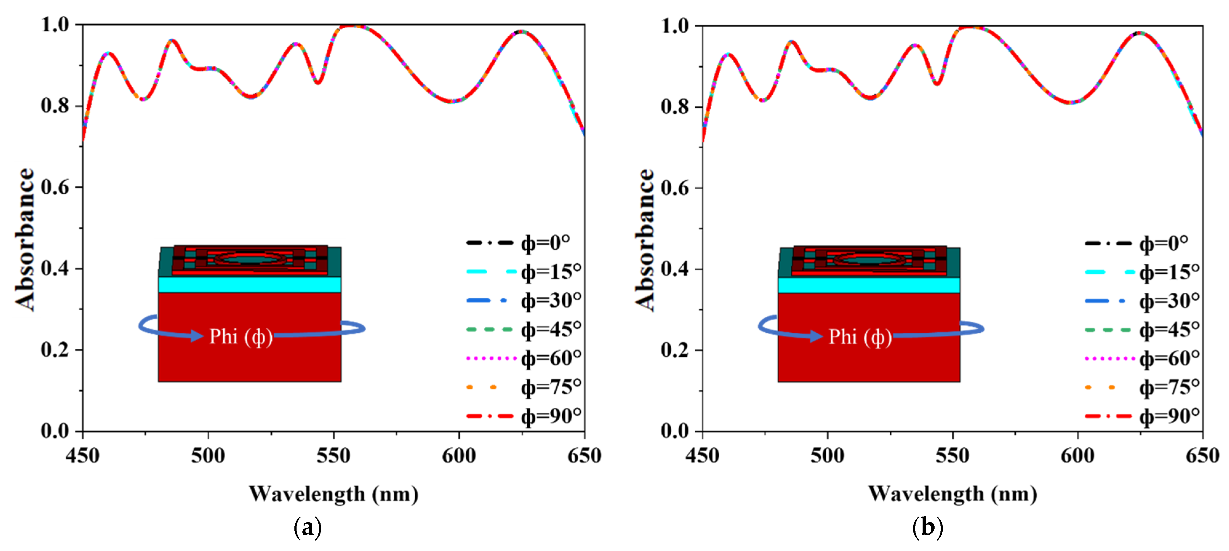 Nanomaterials 12 04253 g010