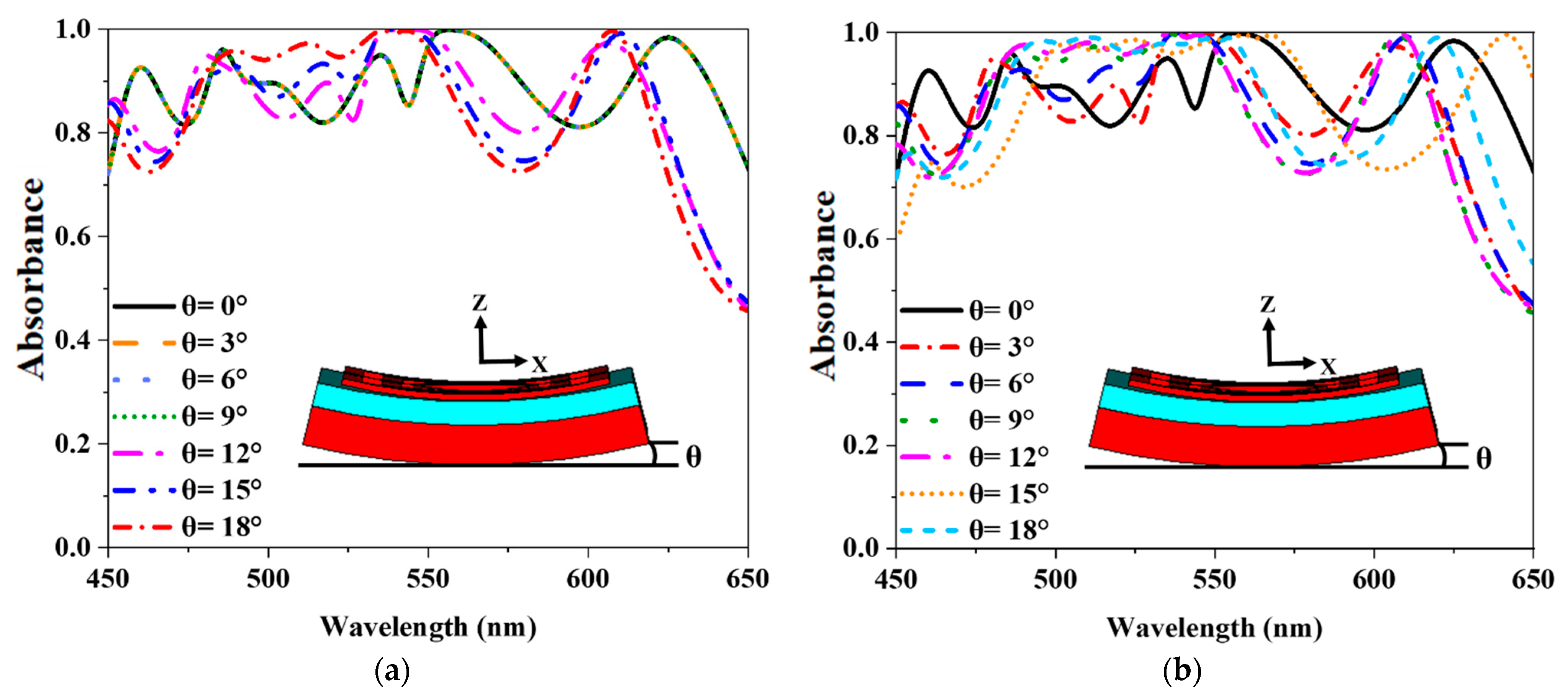 Nanomaterials 12 04253 g012