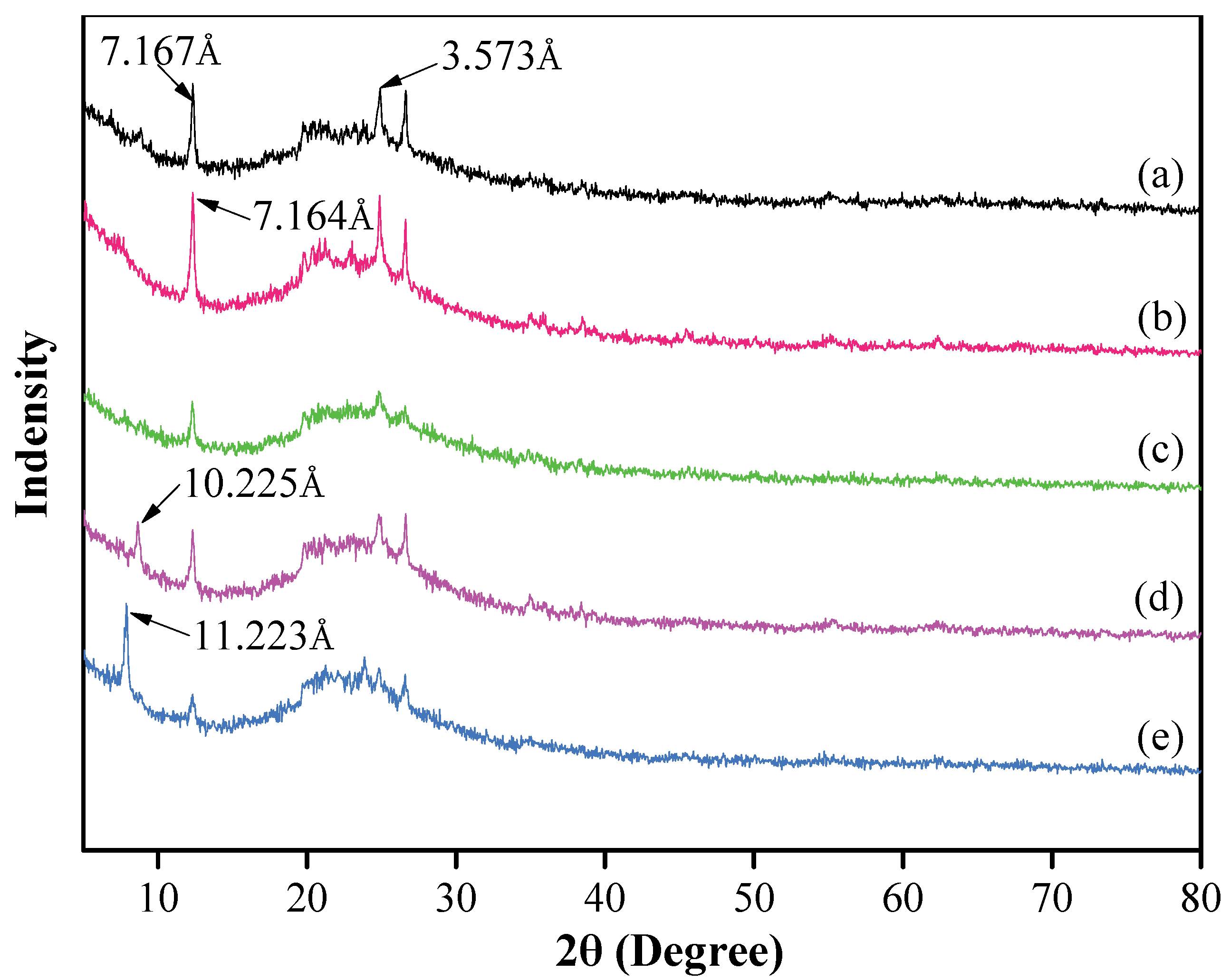 Nanomaterials 12 04255 g002