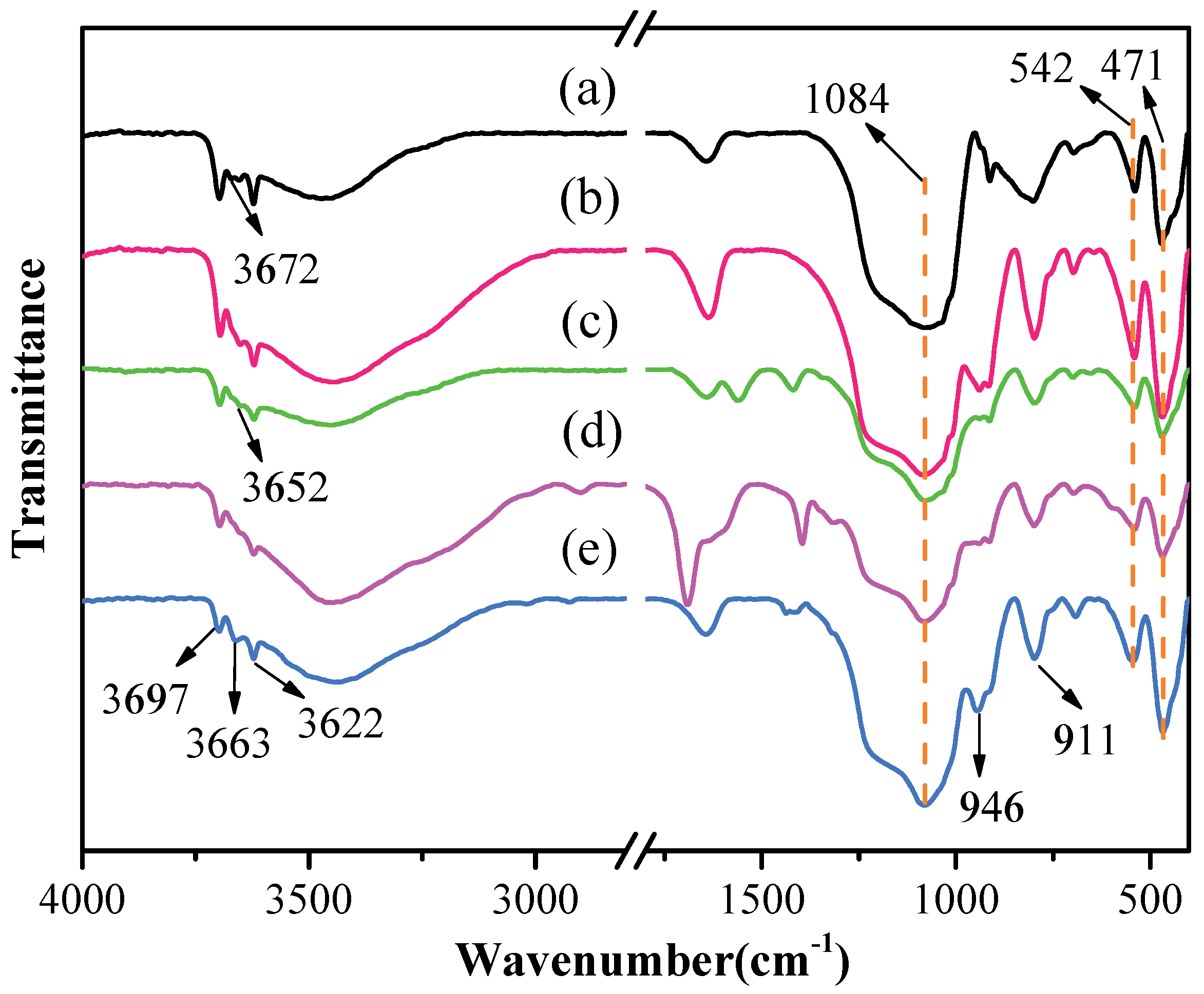 Nanomaterials 12 04255 g003