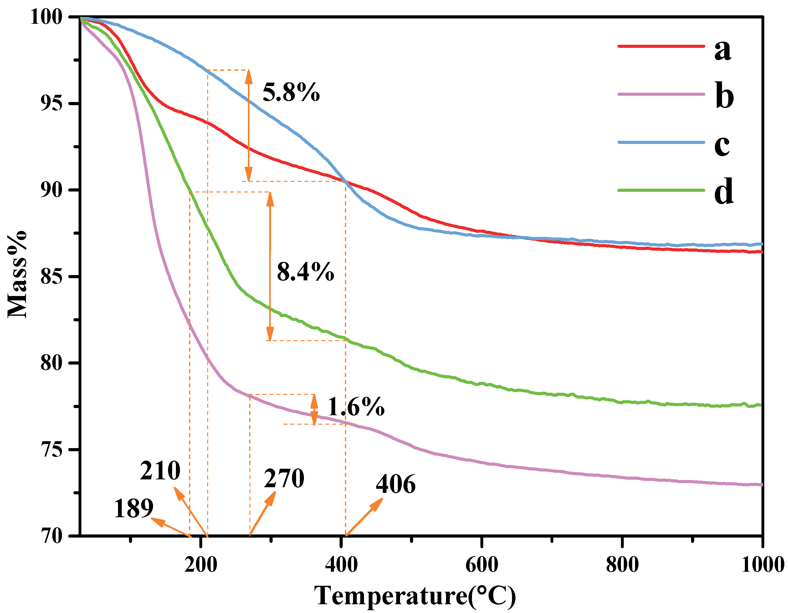Nanomaterials 12 04255 g004