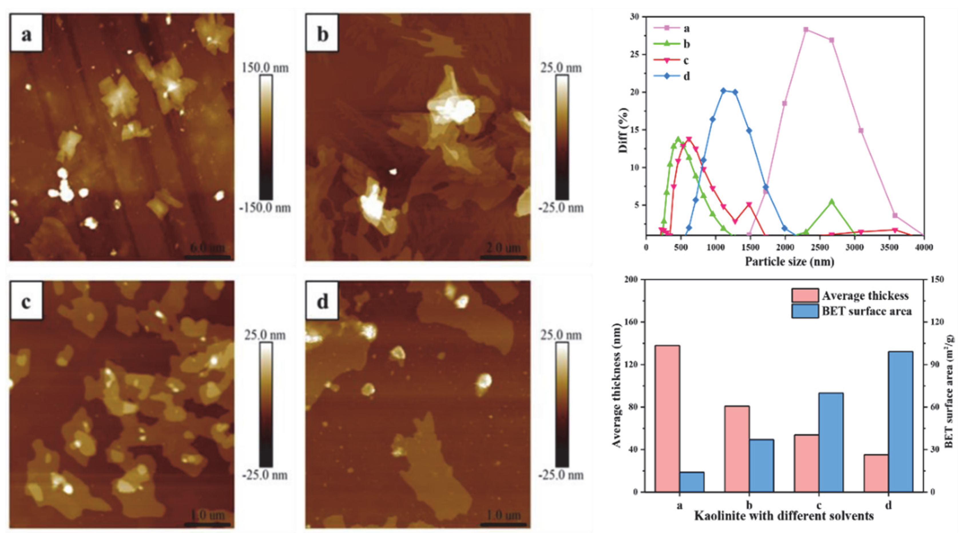 Nanomaterials 12 04255 g007