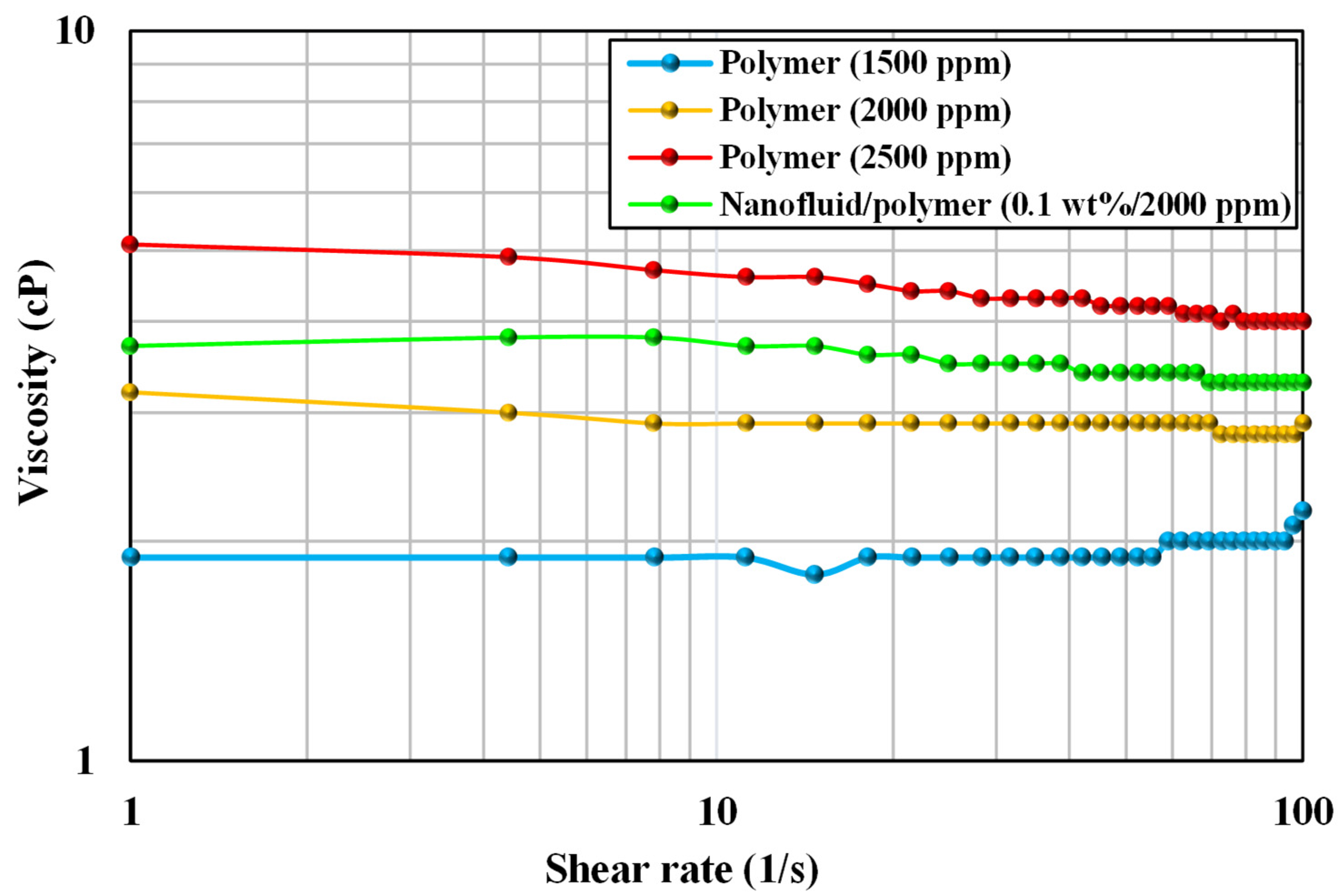 Nanomaterials 12 04258 g006 Nanomaterials 12 04258 g006