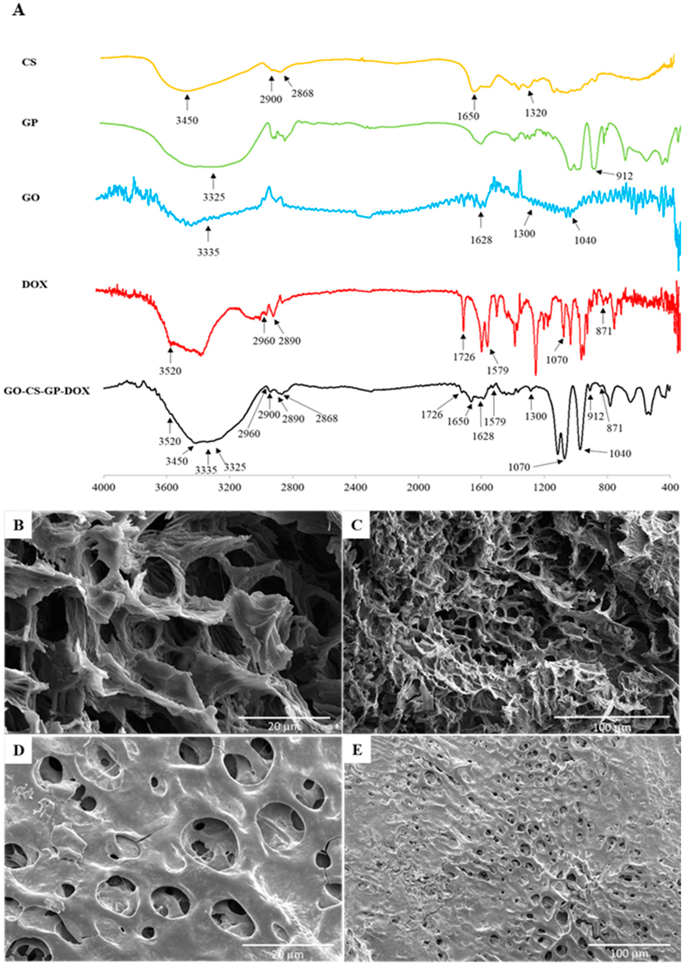 Nanomaterials 12 04261 g003 Nanomaterials 12 04261 g003