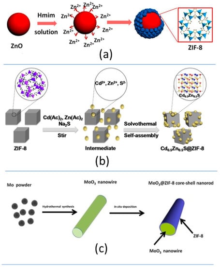 Nanomaterials 12 04263 g009