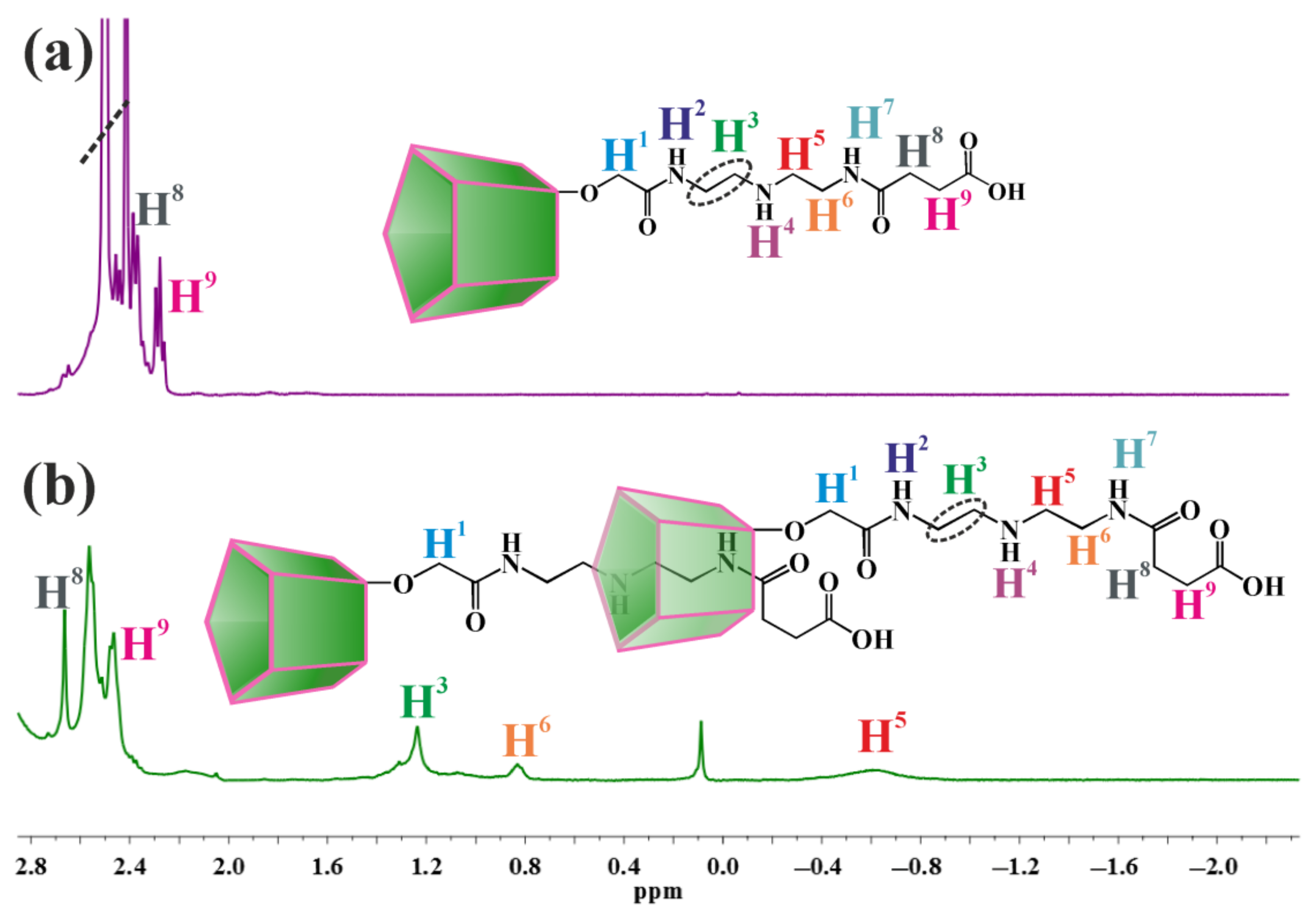 Nanomaterials 12 04266 g002