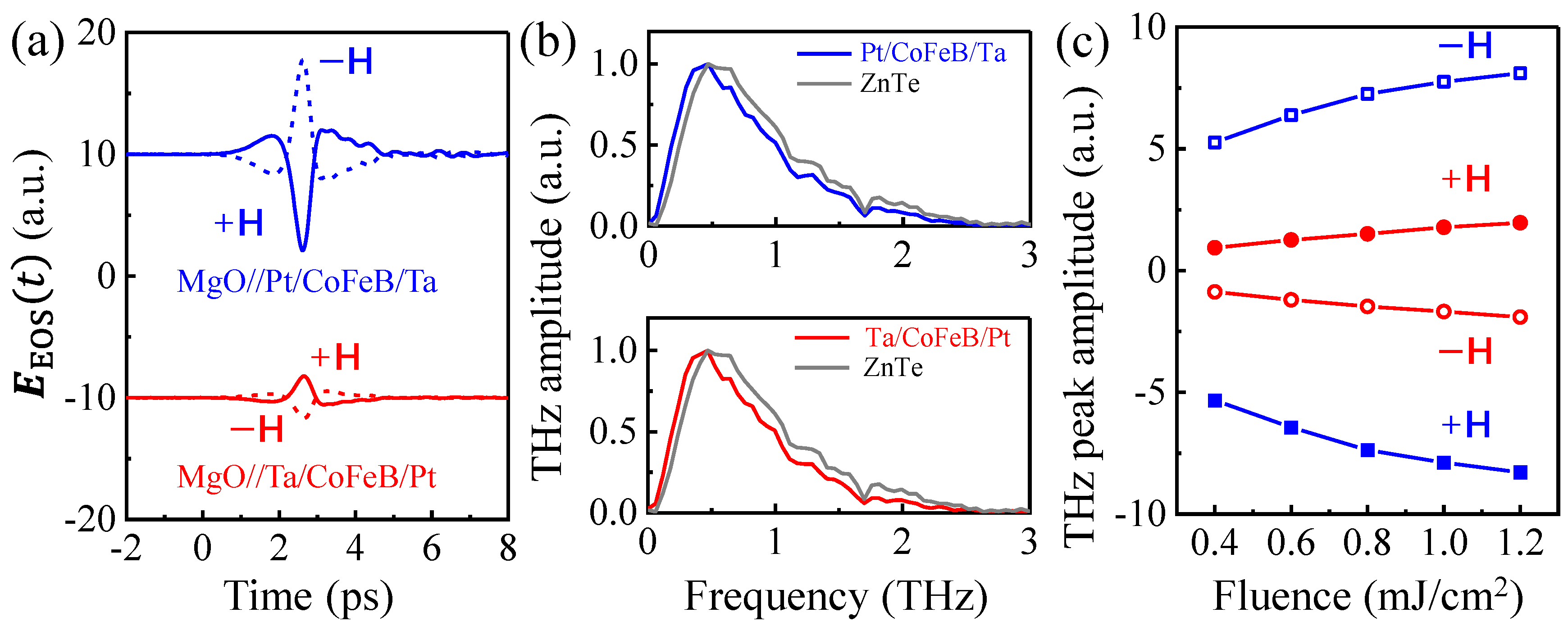 Nanomaterials 12 04267 g002