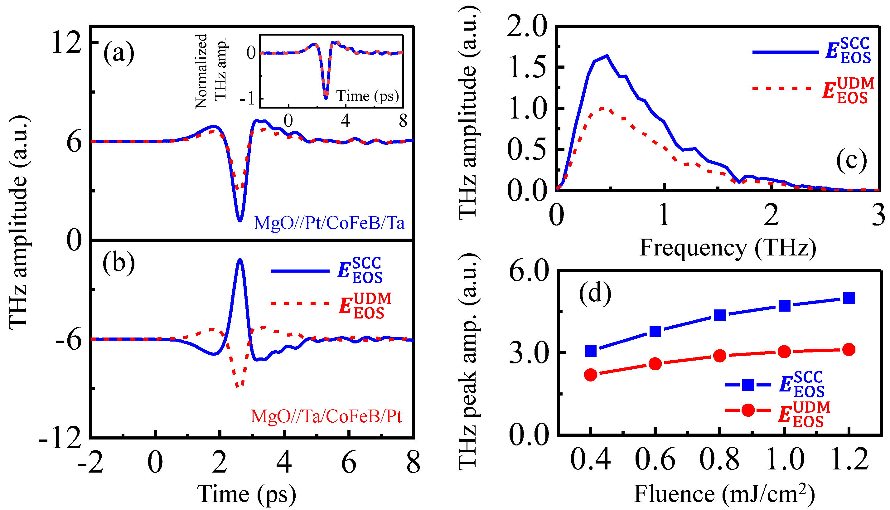 Nanomaterials 12 04267 g003